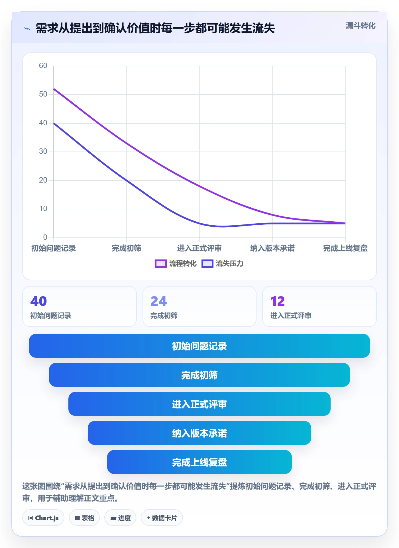场景落地方案:项目经理开展产品需求的协同管理案例解析