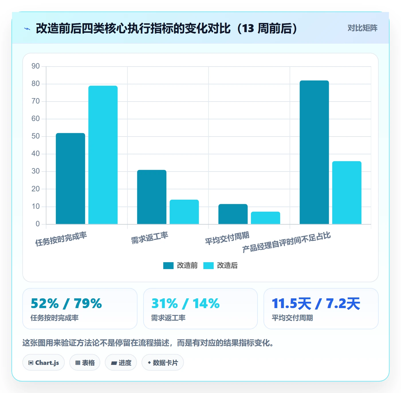 完成实操方法:产品经理提升任务执行效率的实操方法方法与模板