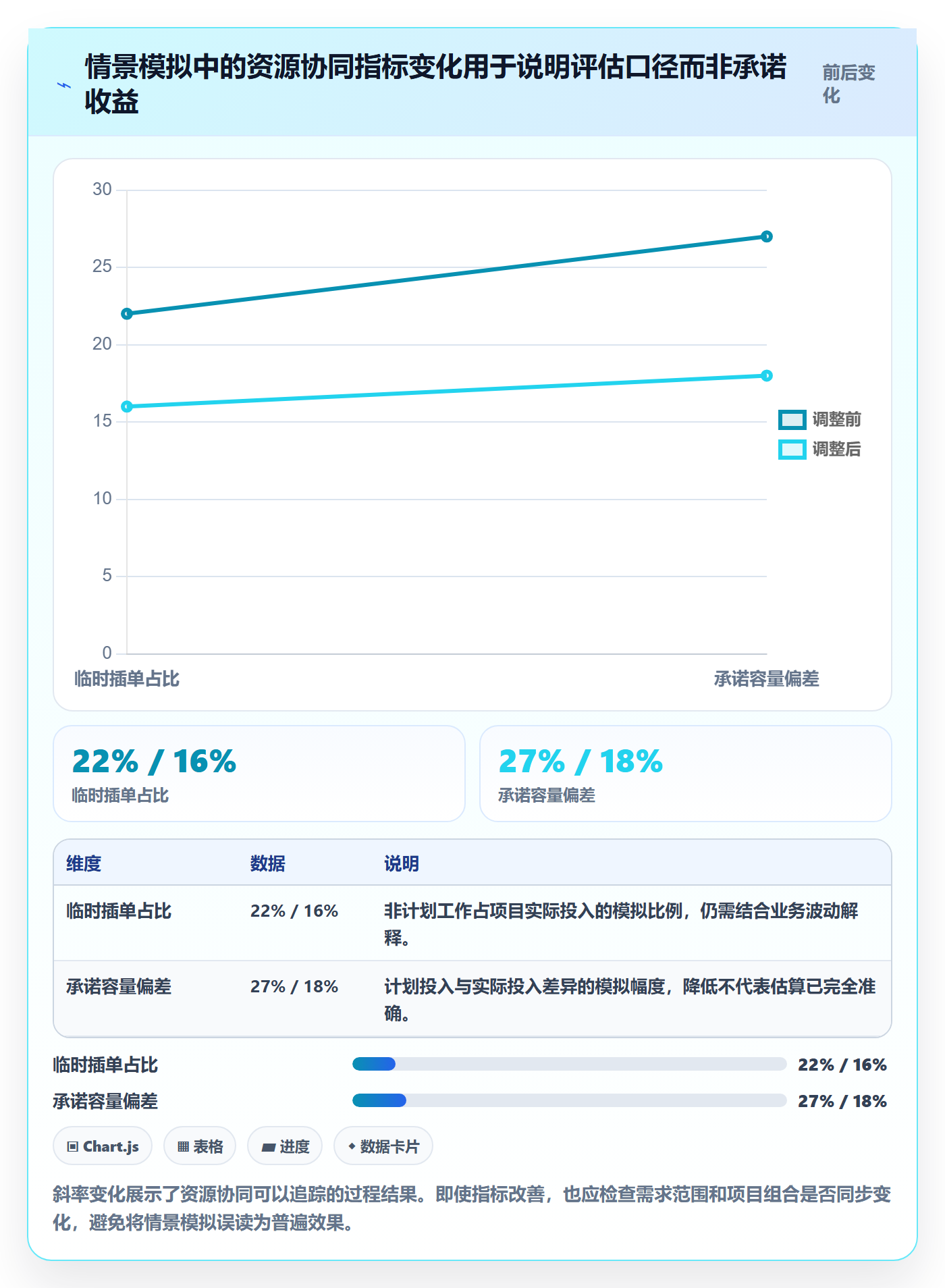 资源池管理指南:项目成员如何做好资源管理,协同管理全流程