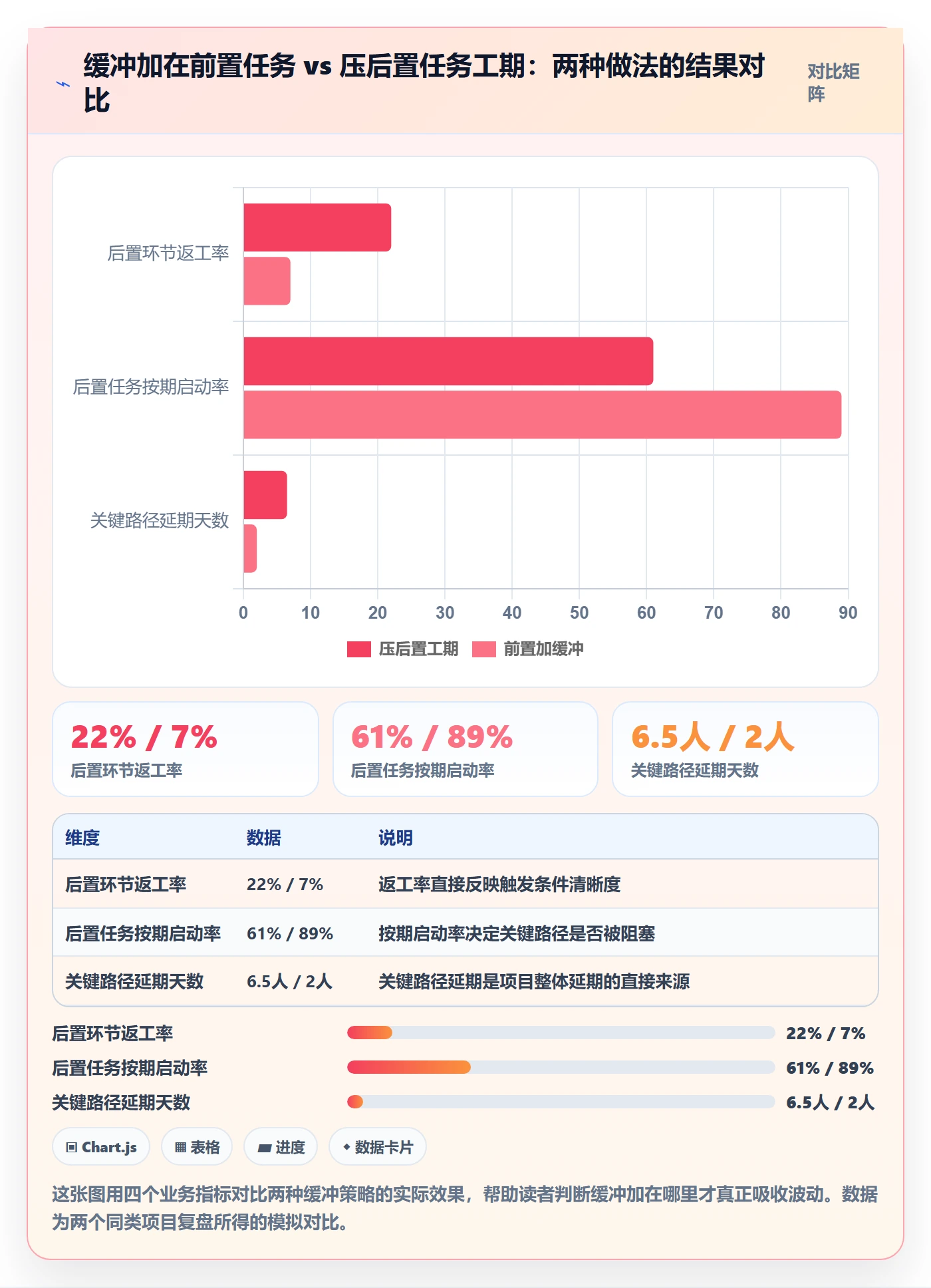 任务依赖如何做好后置任务?项目负责人风险控制与操作步骤