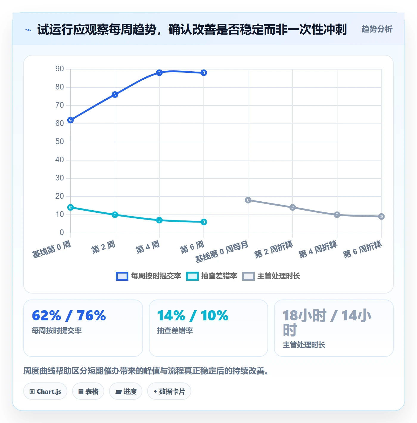 审批落地方案:管理层开展工时表的流程优化案例解析