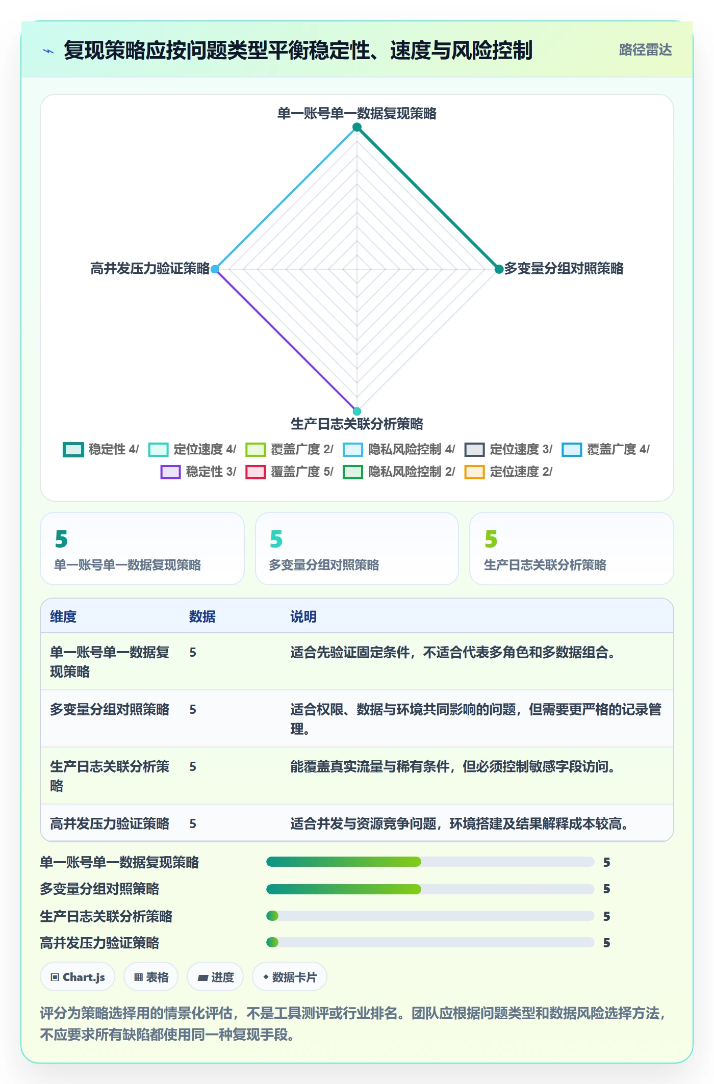 复现步骤怎么做?跨部门团队数据分析:Bug / 缺陷从0到1