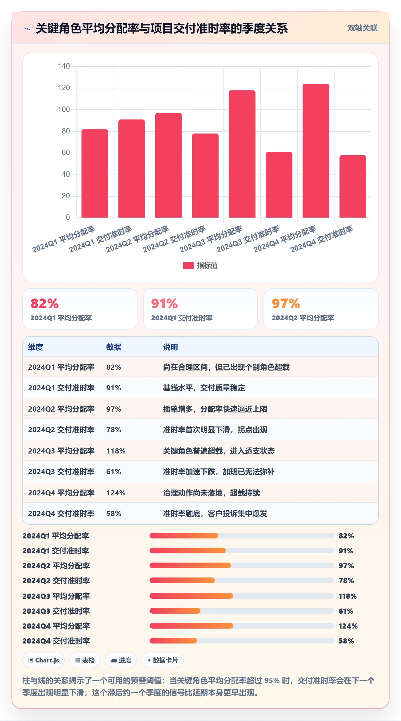 资源冲突落地方案：企业管理者开展人力资源计划的风险控制案例解析