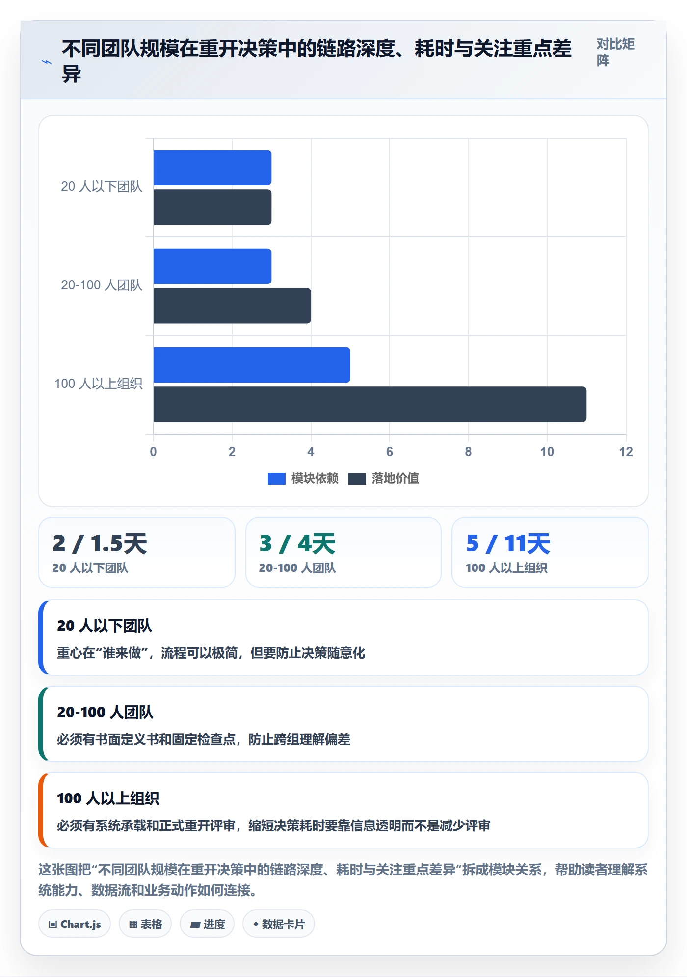 任务执行如何做好重开?企业管理者入门指南与操作步骤