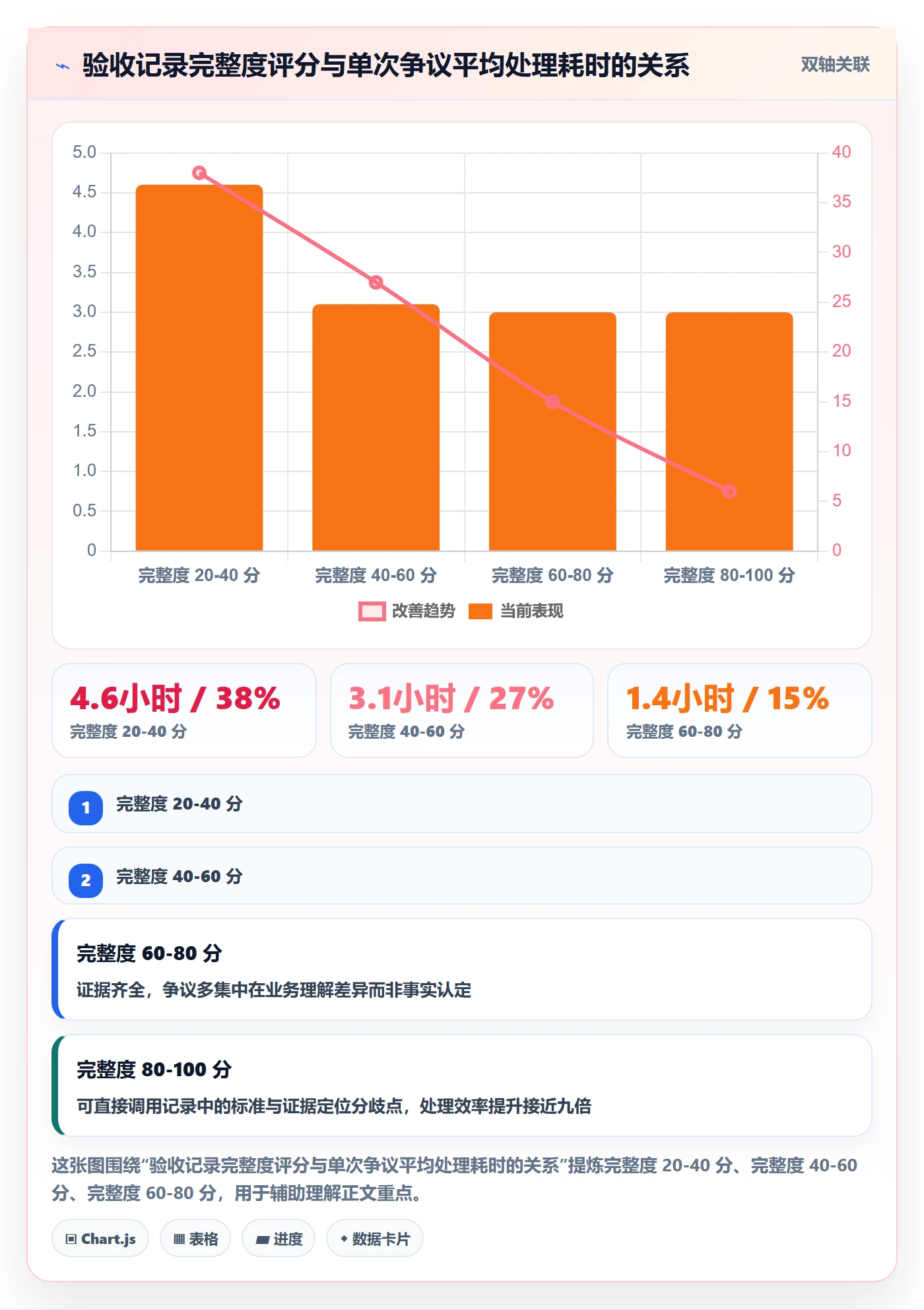 任务验收如何做好验收记录？产品经理实操方法与操作步骤