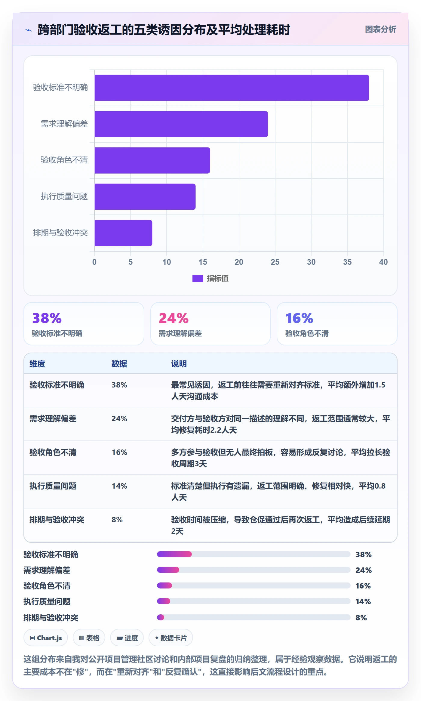 任务验收返工全流程：跨部门团队实操方法与一文讲清