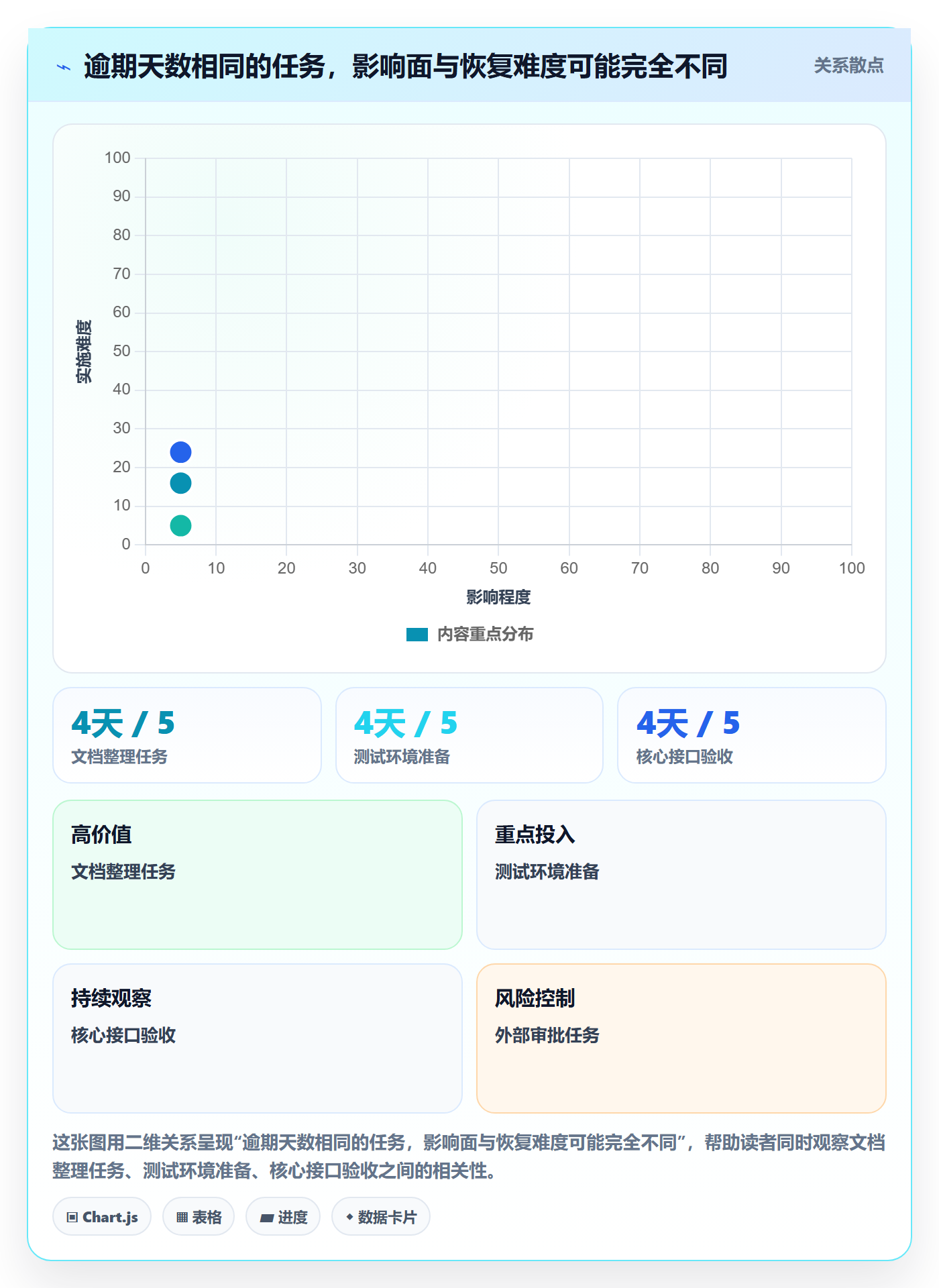 逾期实操方法:PMO提升延期管理效率的最佳实践方法与模板