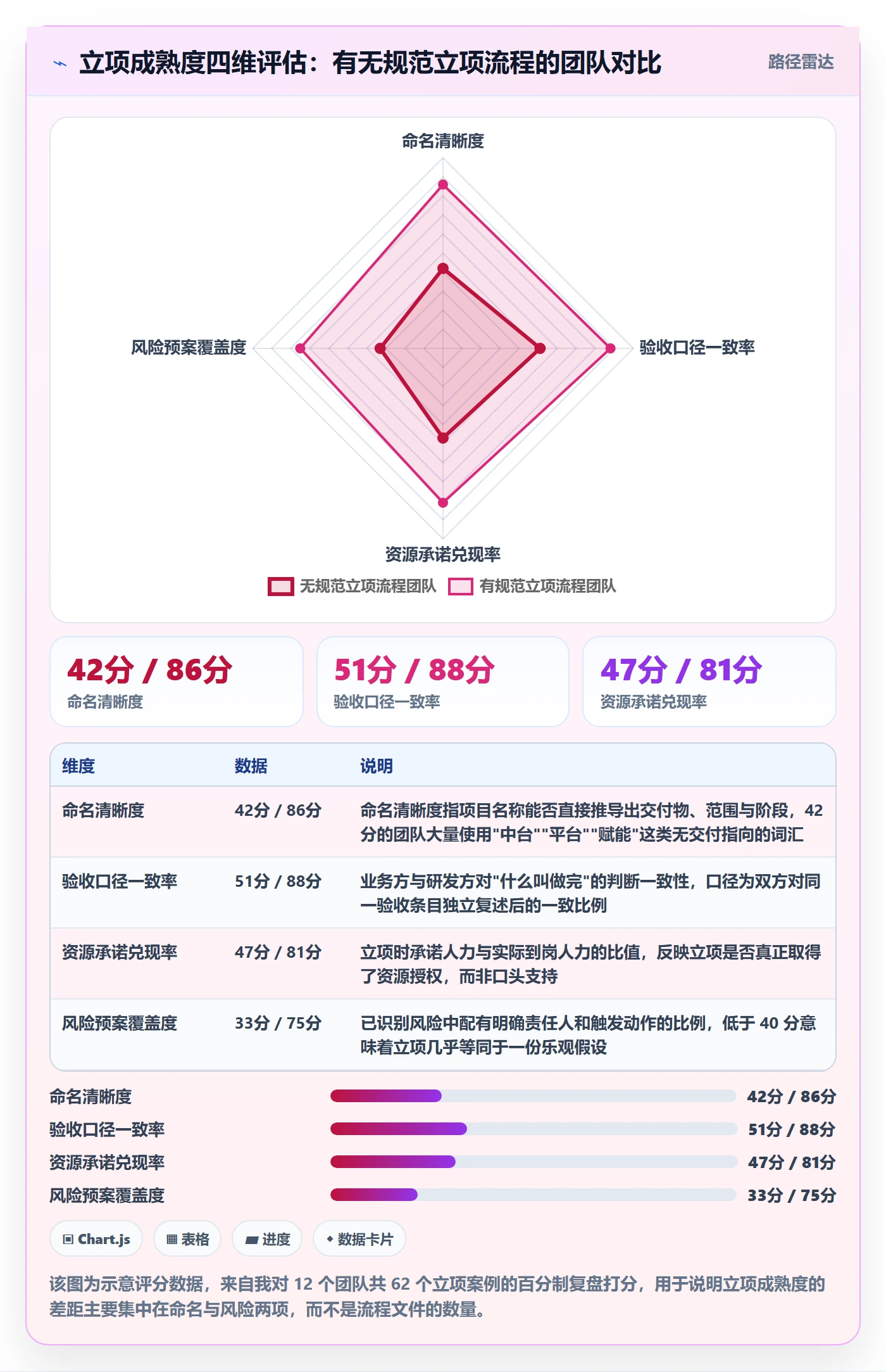 项目名称落地方案：研发团队开展项目立项的实操方法案例解析