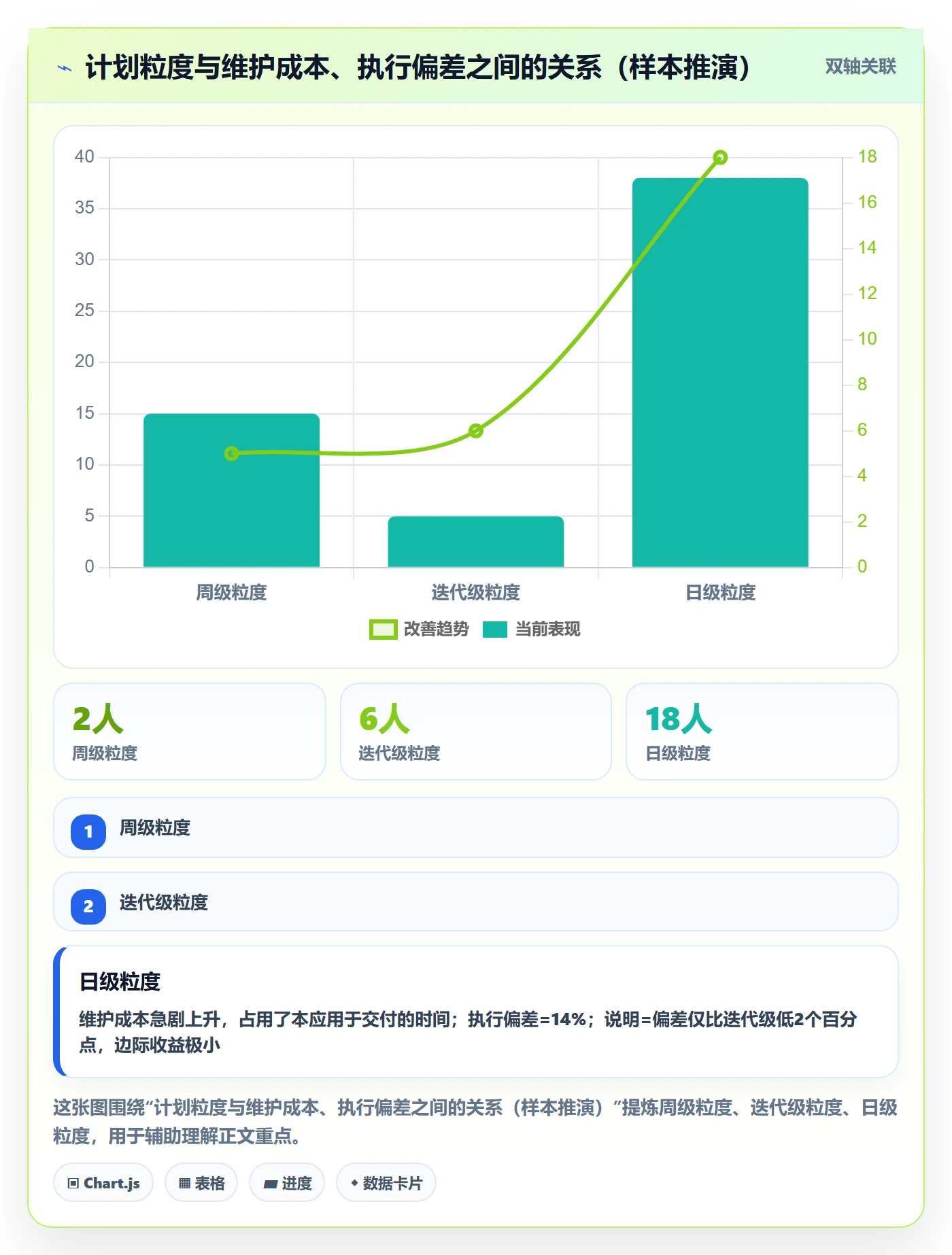 实施计划怎么做?研发团队协同管理:项目规划从0到1
