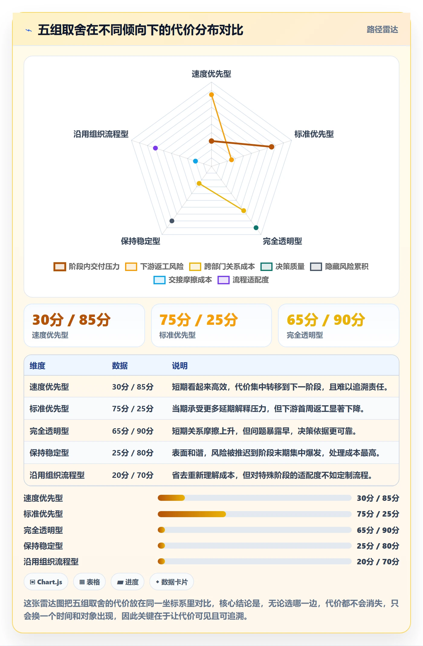 项目阶段如何做好阶段负责人?跨部门团队入门指南与操作步骤
