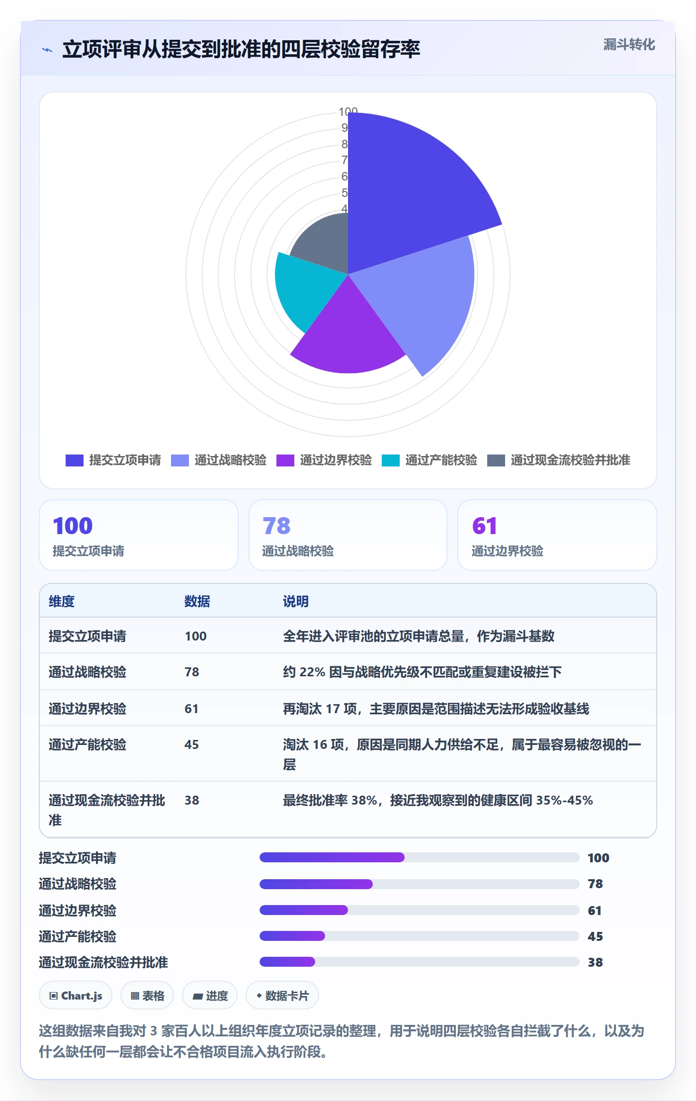预算管理指南:管理层如何做好项目立项,风险控制全流程