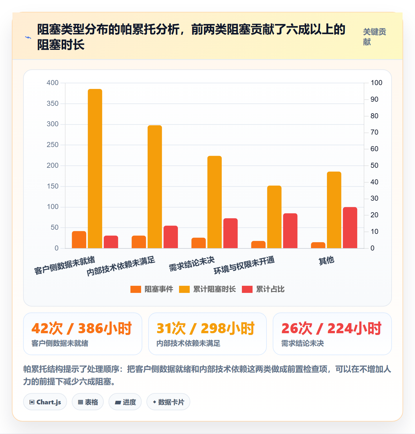 进度偏差落地方案:实施团队开展进度管理的效率提升案例解析