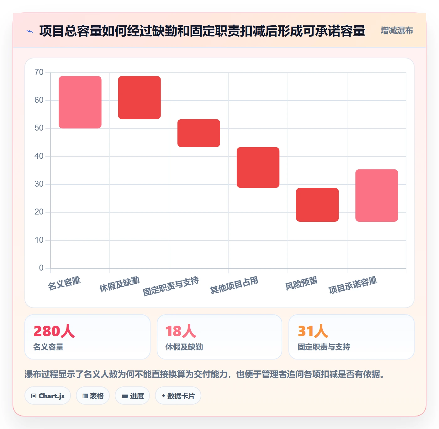 人力资源计划工作量教程：项目成员制度设计，避坑指南