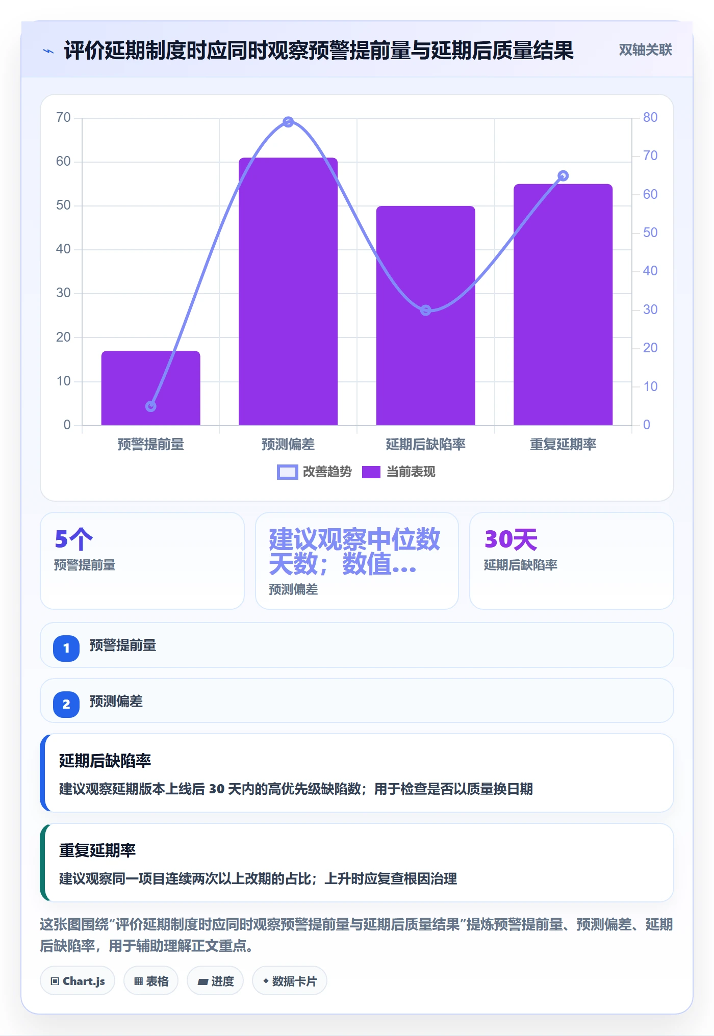 超期最佳实践:产品经理延期管理制度设计,常见问题