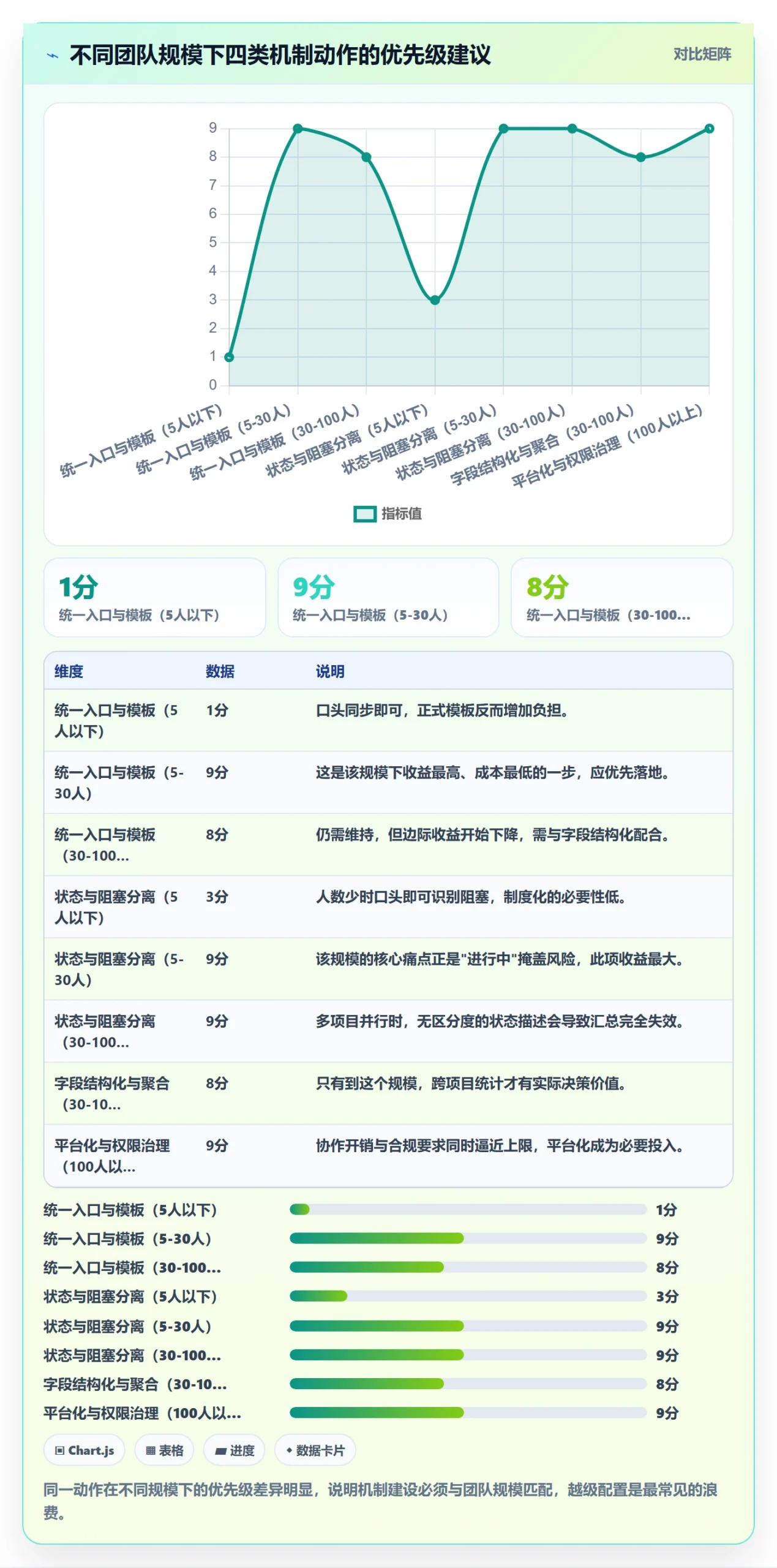 每日进展怎么做?产品经理协同管理:进度跟踪从0到1