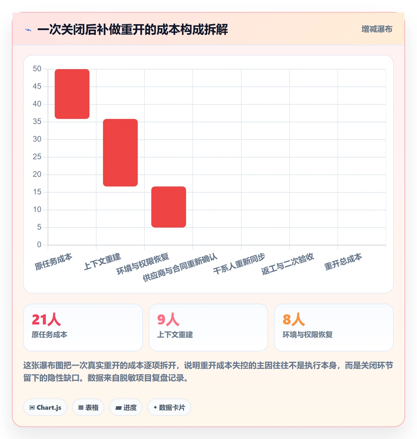 任务执行如何做好重开?企业管理者实操方法与操作步骤