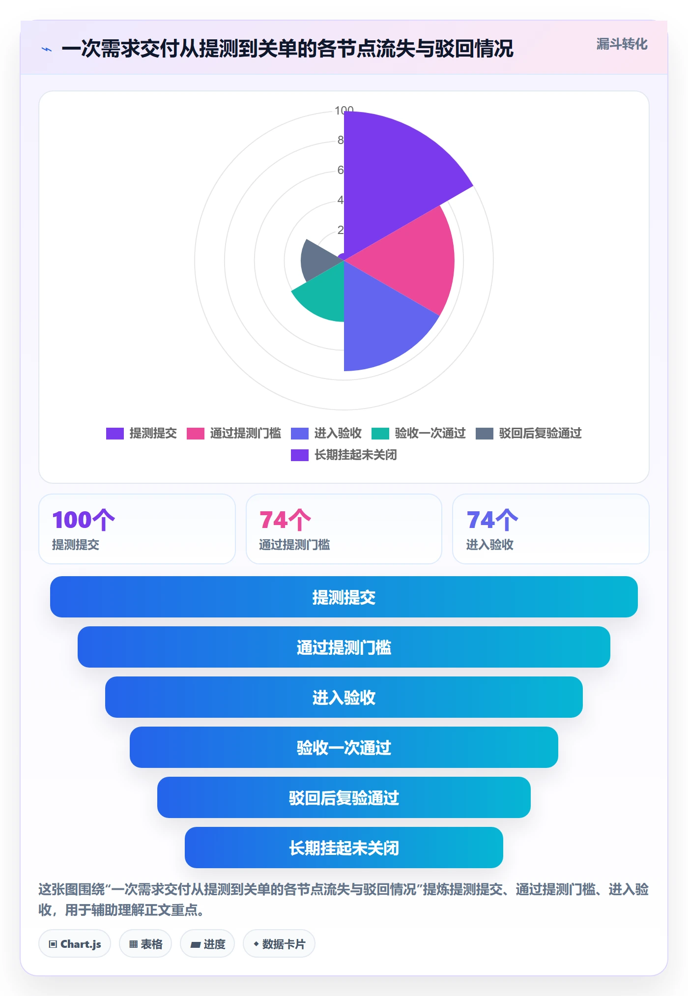 驳回管理指南：产品经理如何做好任务验收，实操方法全流程