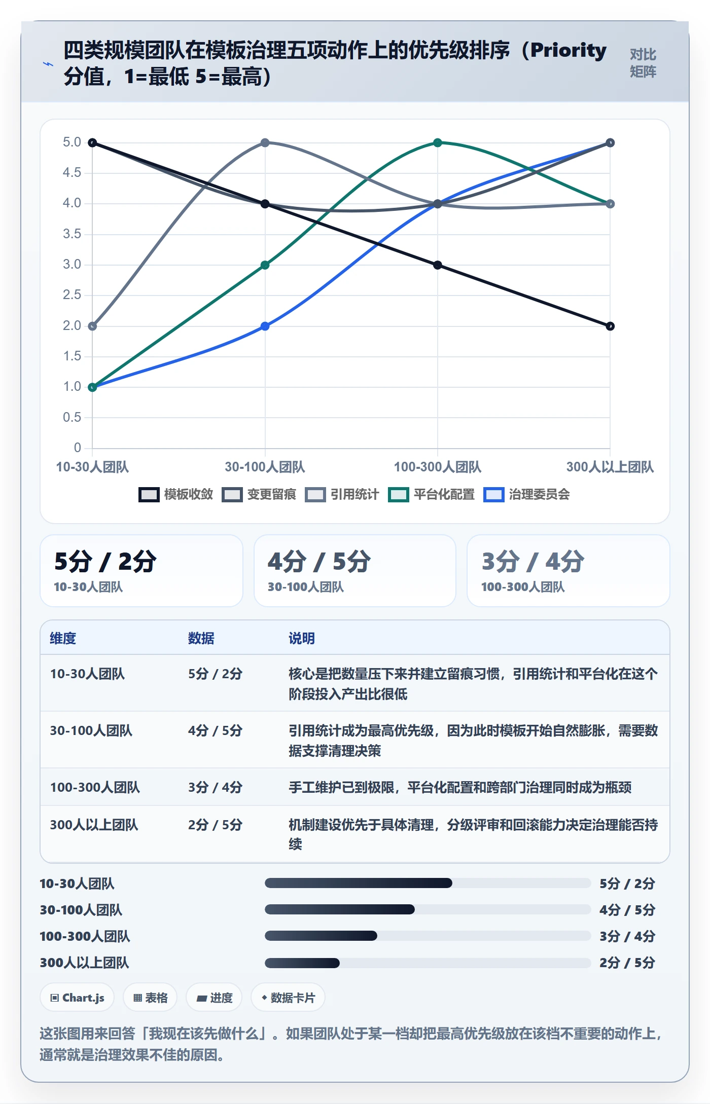 项目模板模板阶段教程:研发团队效率提升,避坑指南