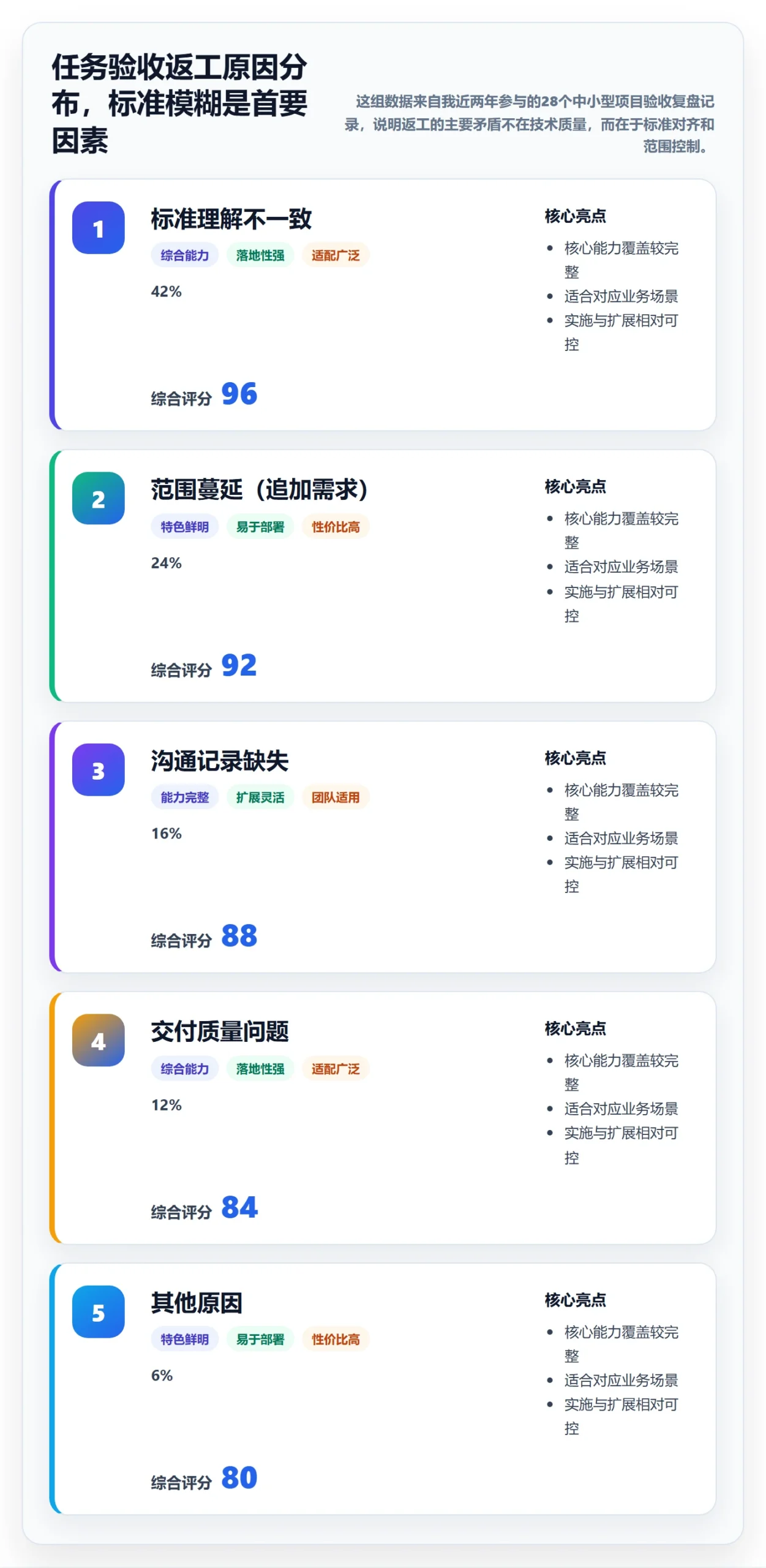 任务验收验收标准全流程：项目成员入门指南与一文讲清