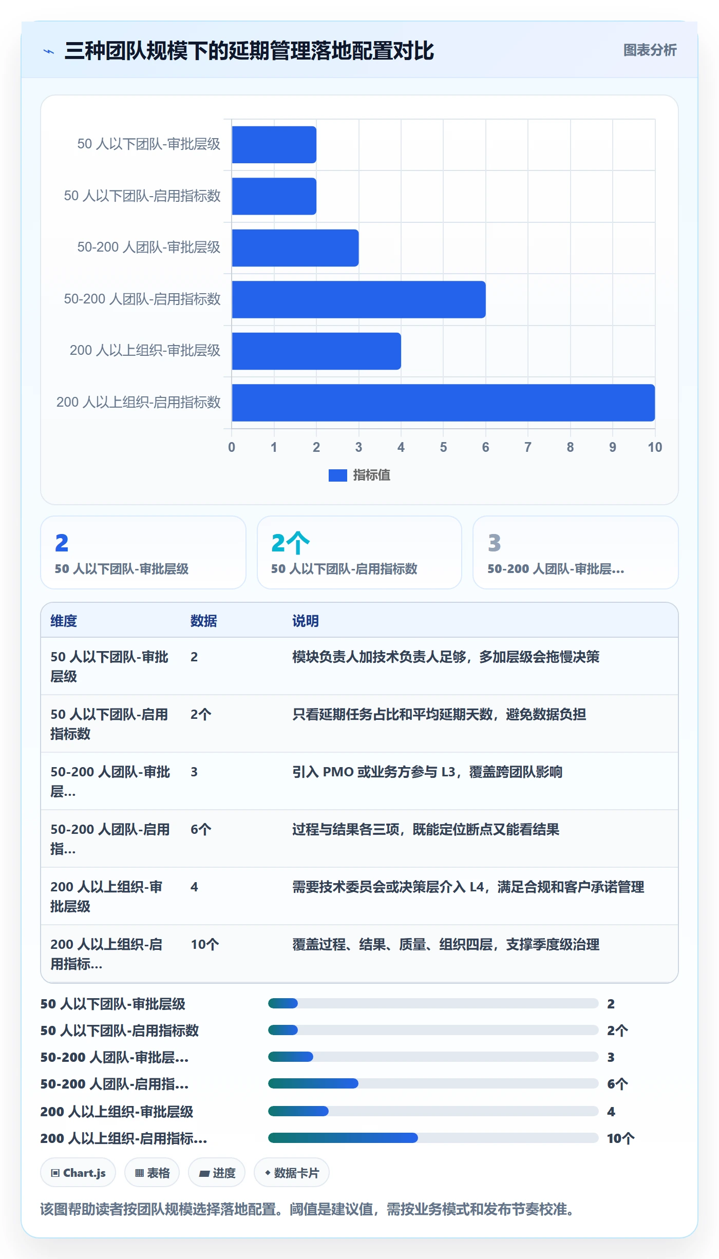 延期流程与规范:研发团队任务执行落地方案关键指标