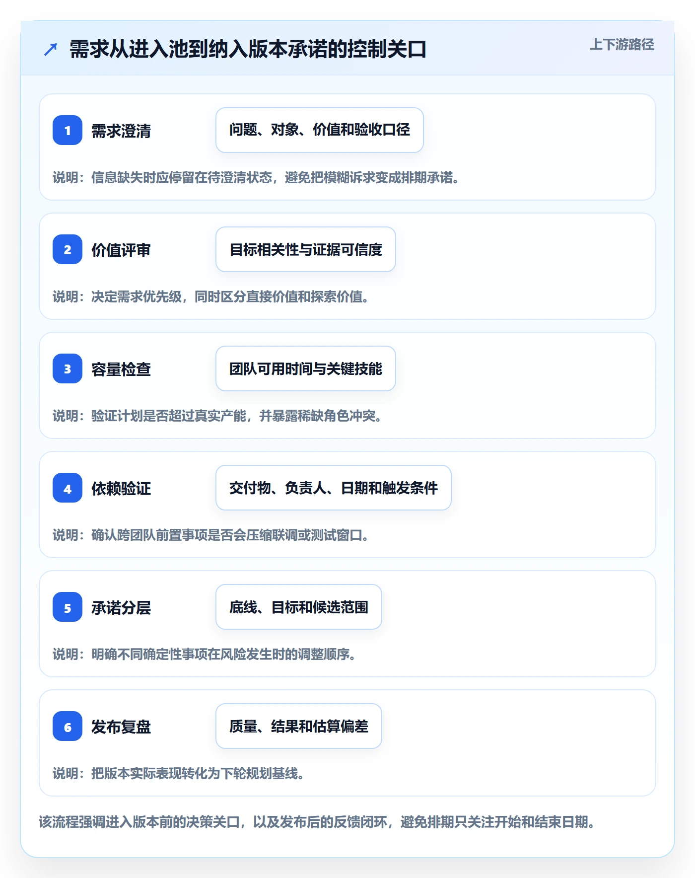 需求排期如何做好版本规划？企业管理者风险控制与操作步骤