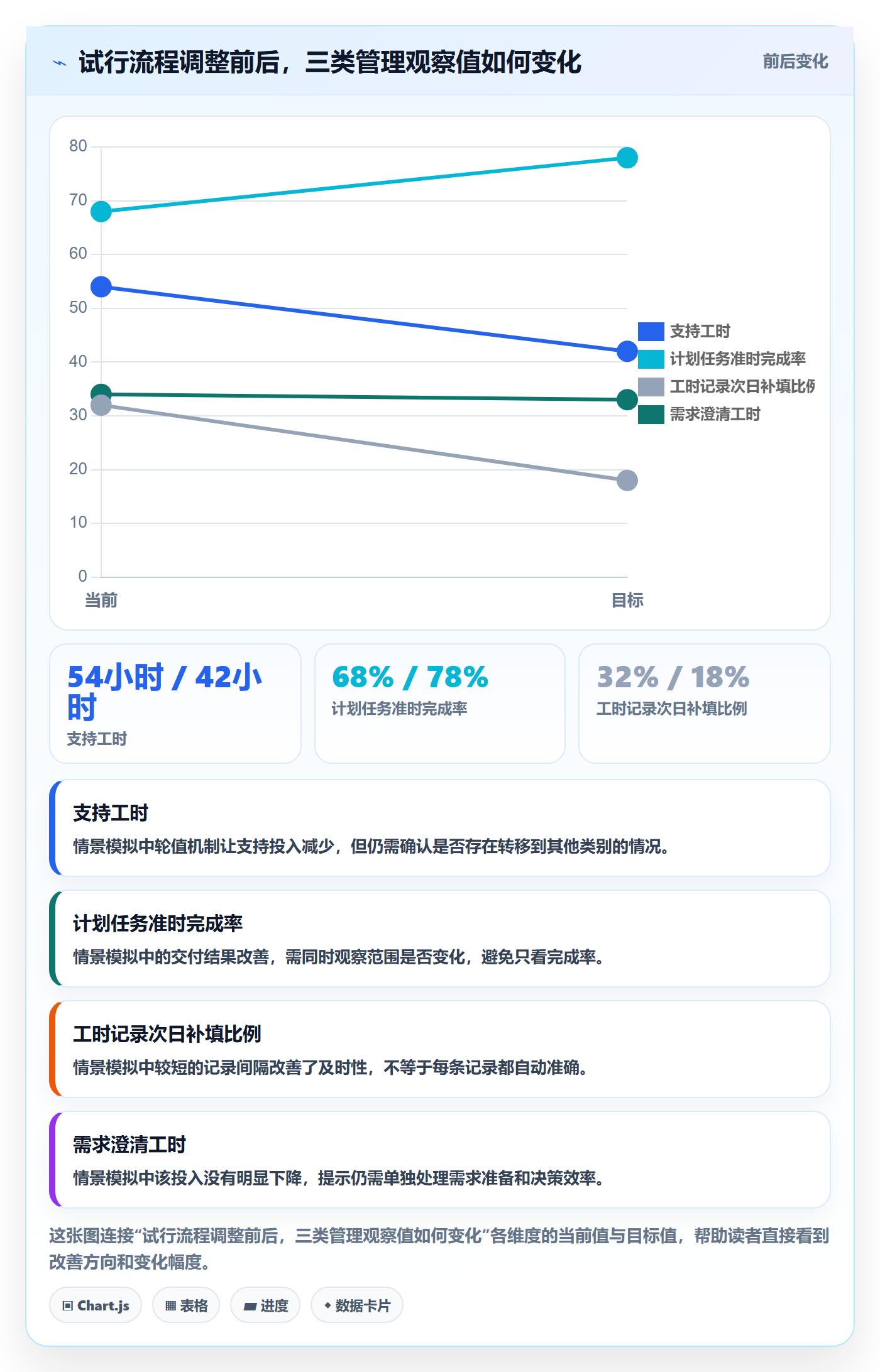 日报工时管理指南:项目经理如何做好工时表,最佳实践全流程