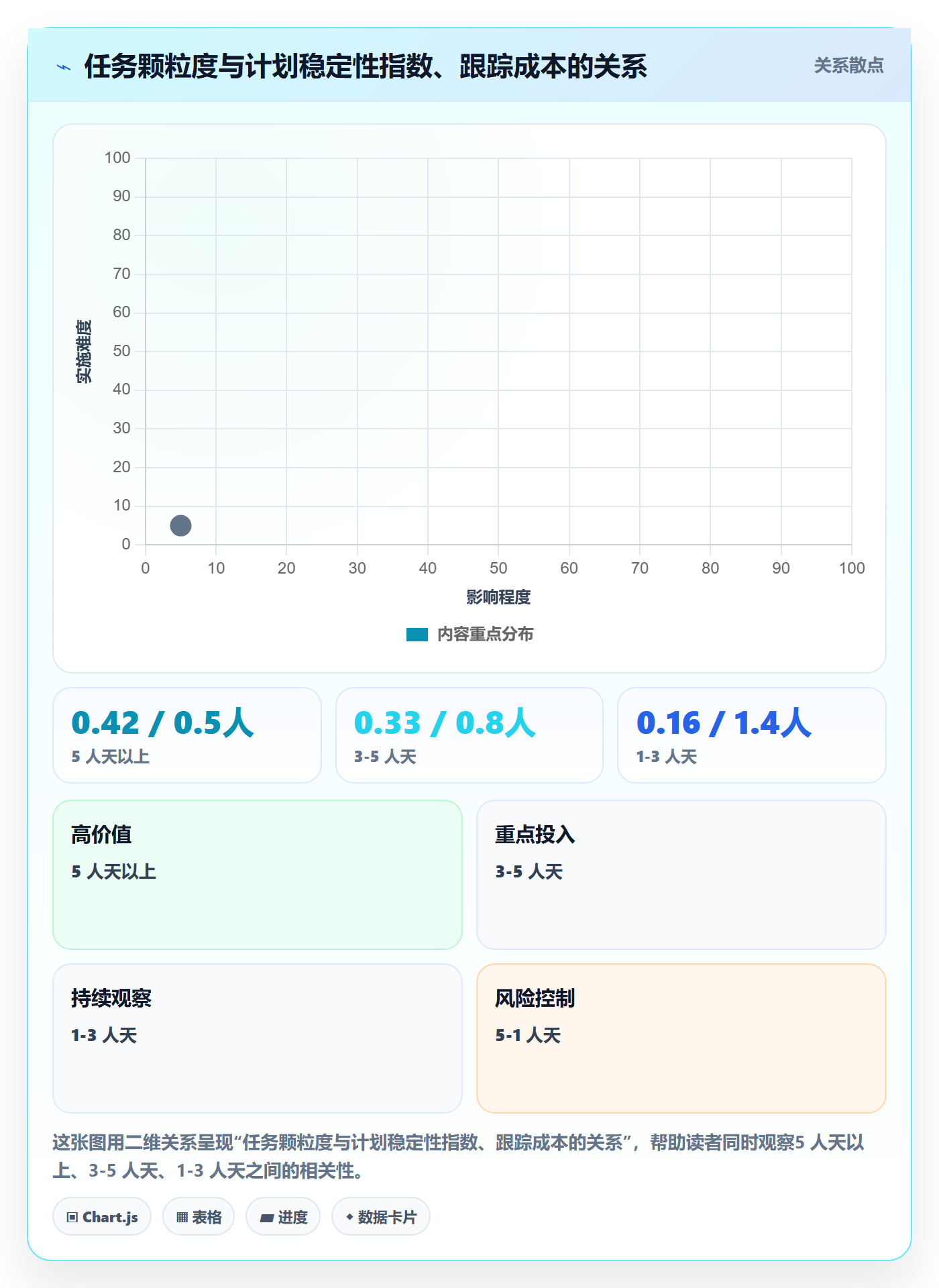 主计划管理指南:项目经理如何做好项目规划,制度设计全流程