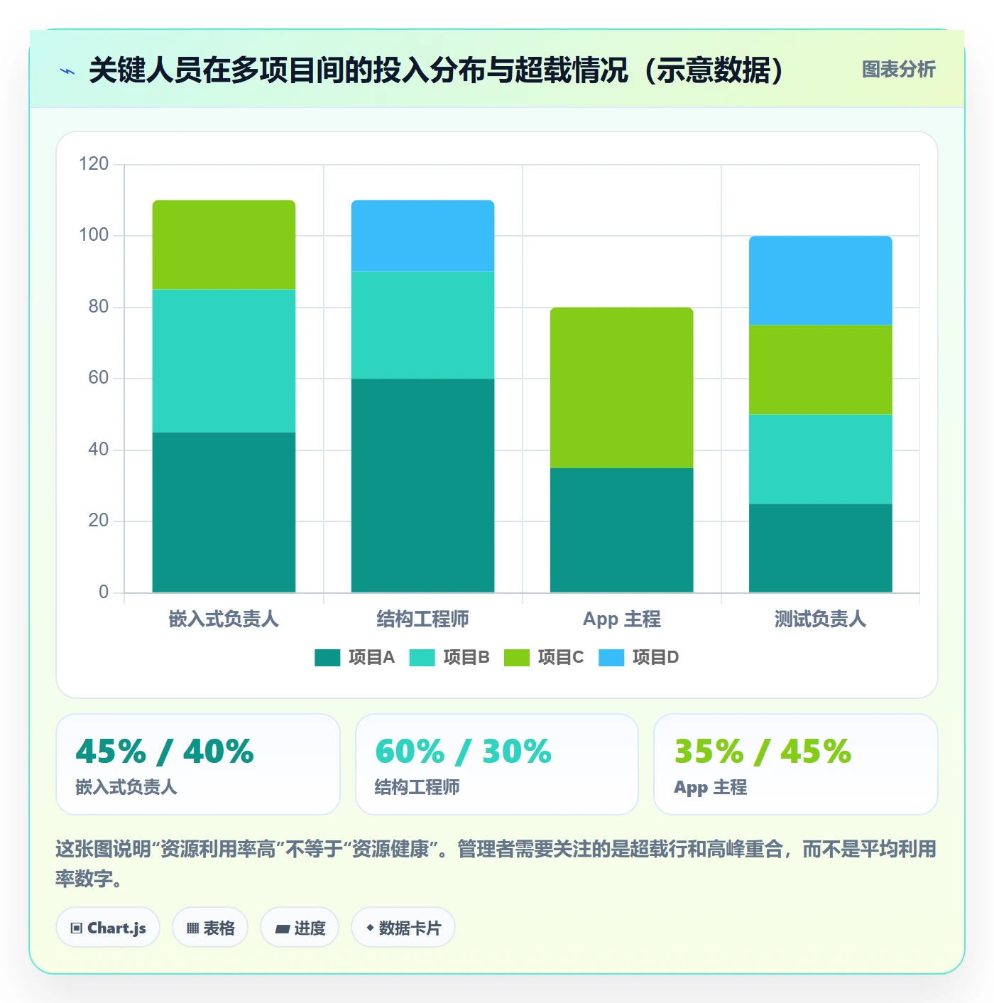 进度管理计划进度教程:企业管理者最佳实践,避坑指南