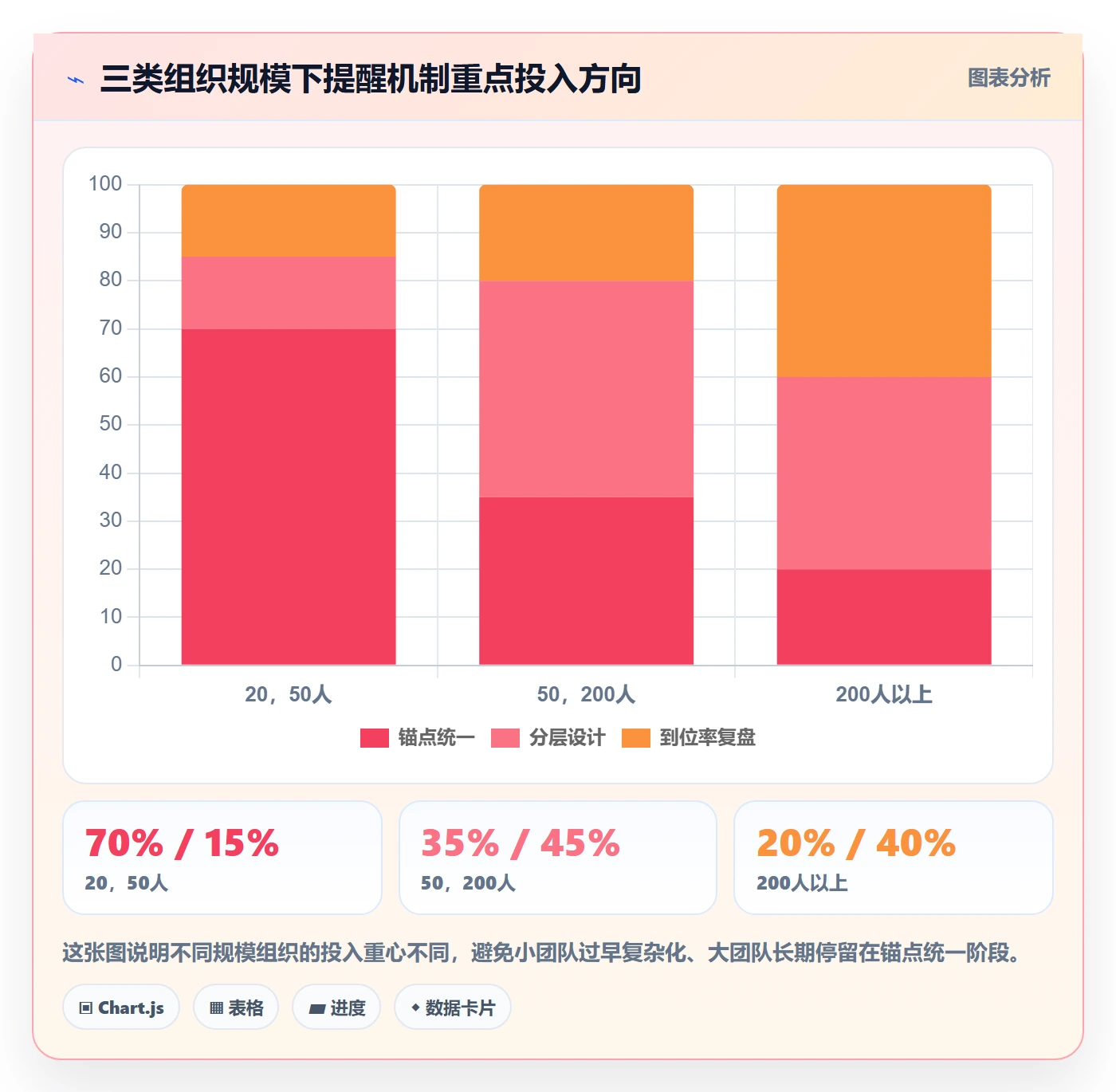 提前提醒实操方法：企业管理者提升任务提醒效率的入门指南方法与模板