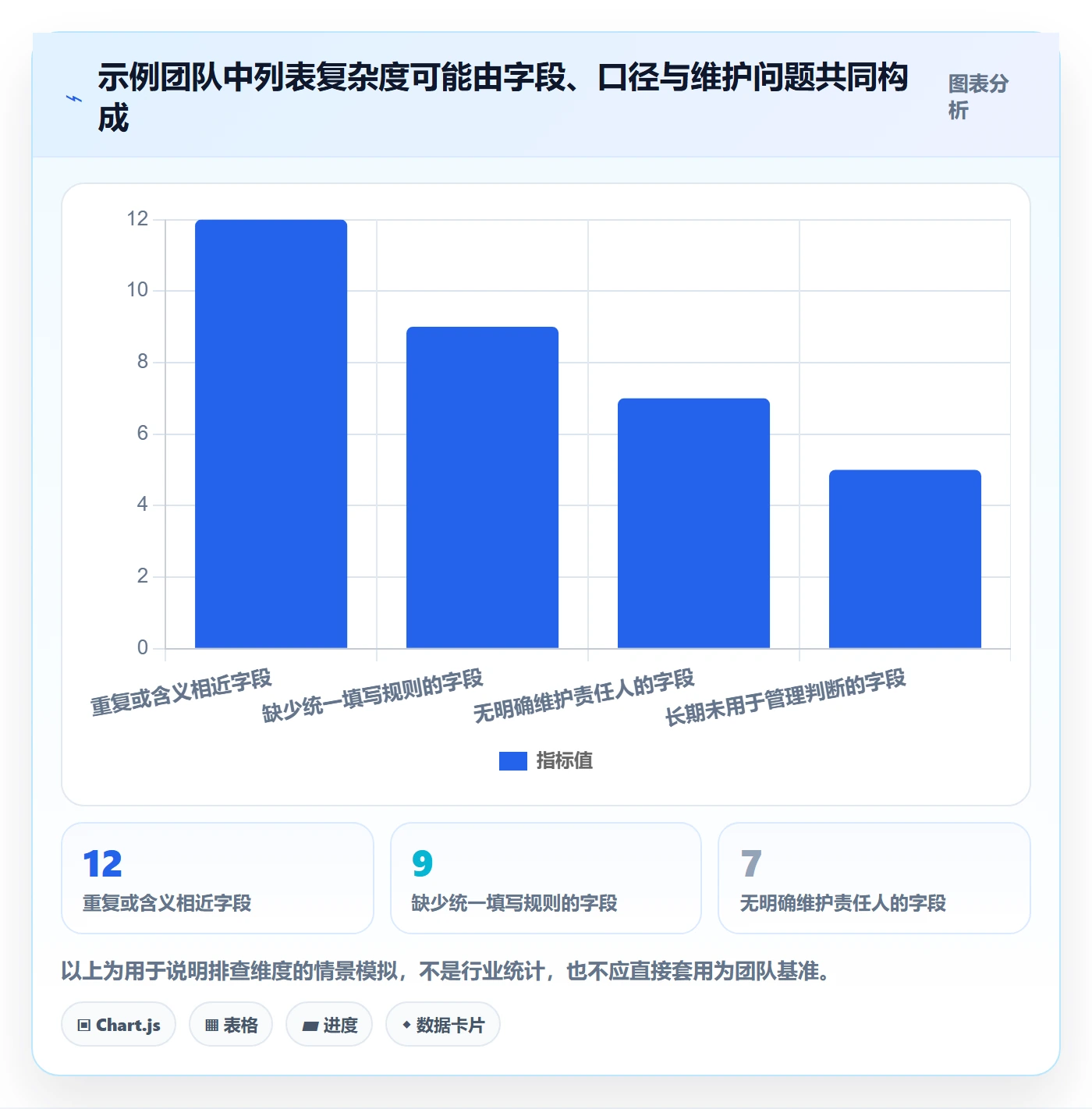 字段配置管理指南：管理层如何做好列表视图，效率提升全流程