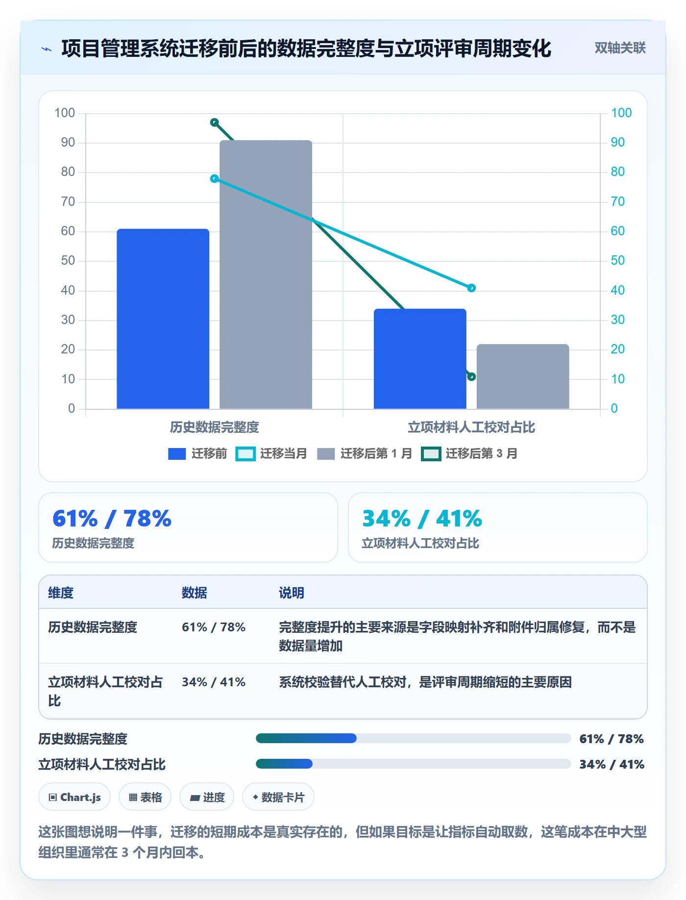 项目目标流程与规范:研发团队项目立项制度设计关键指标