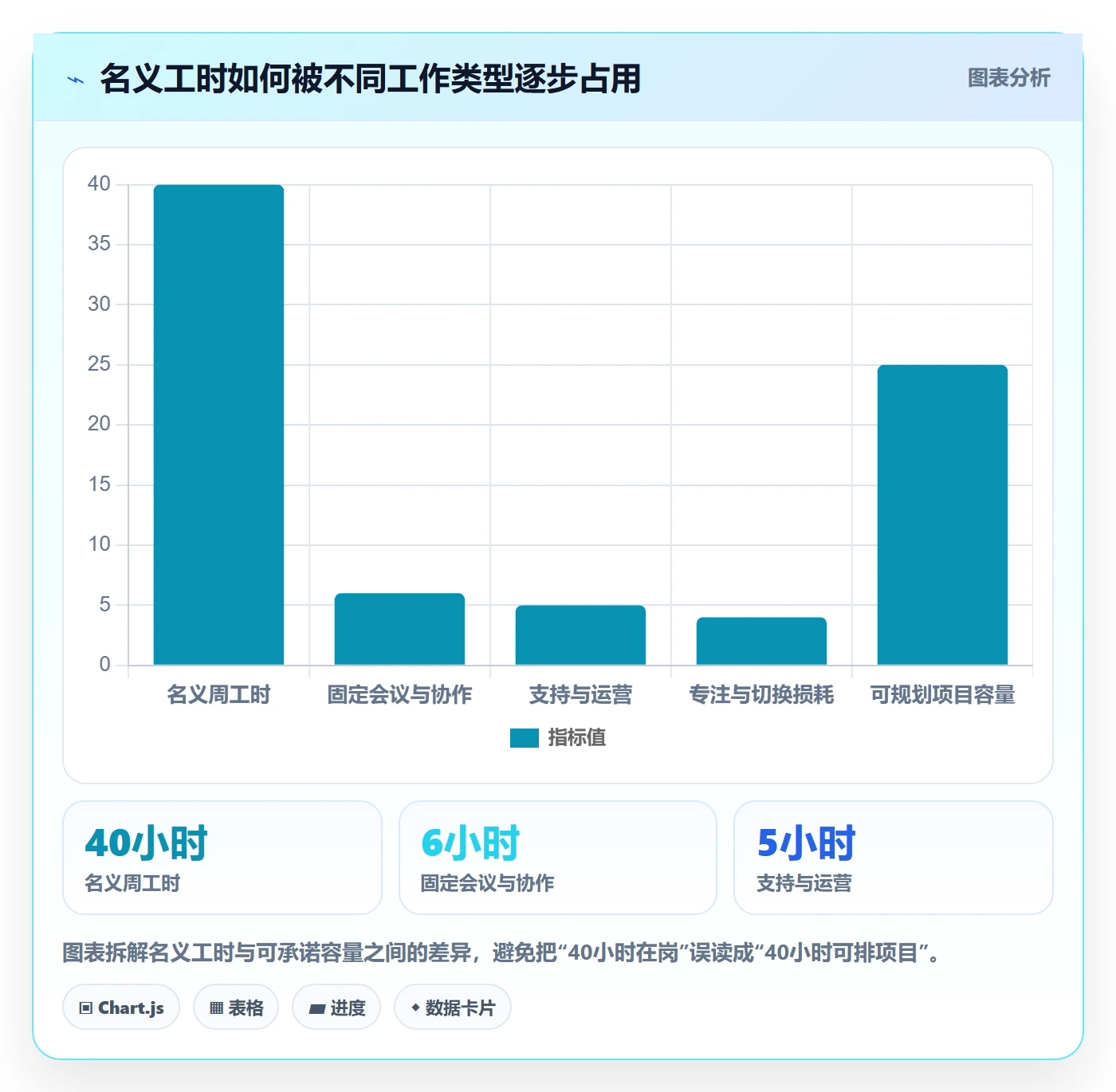 空闲资源管理指南：产品经理如何做好资源负载，流程优化全流程