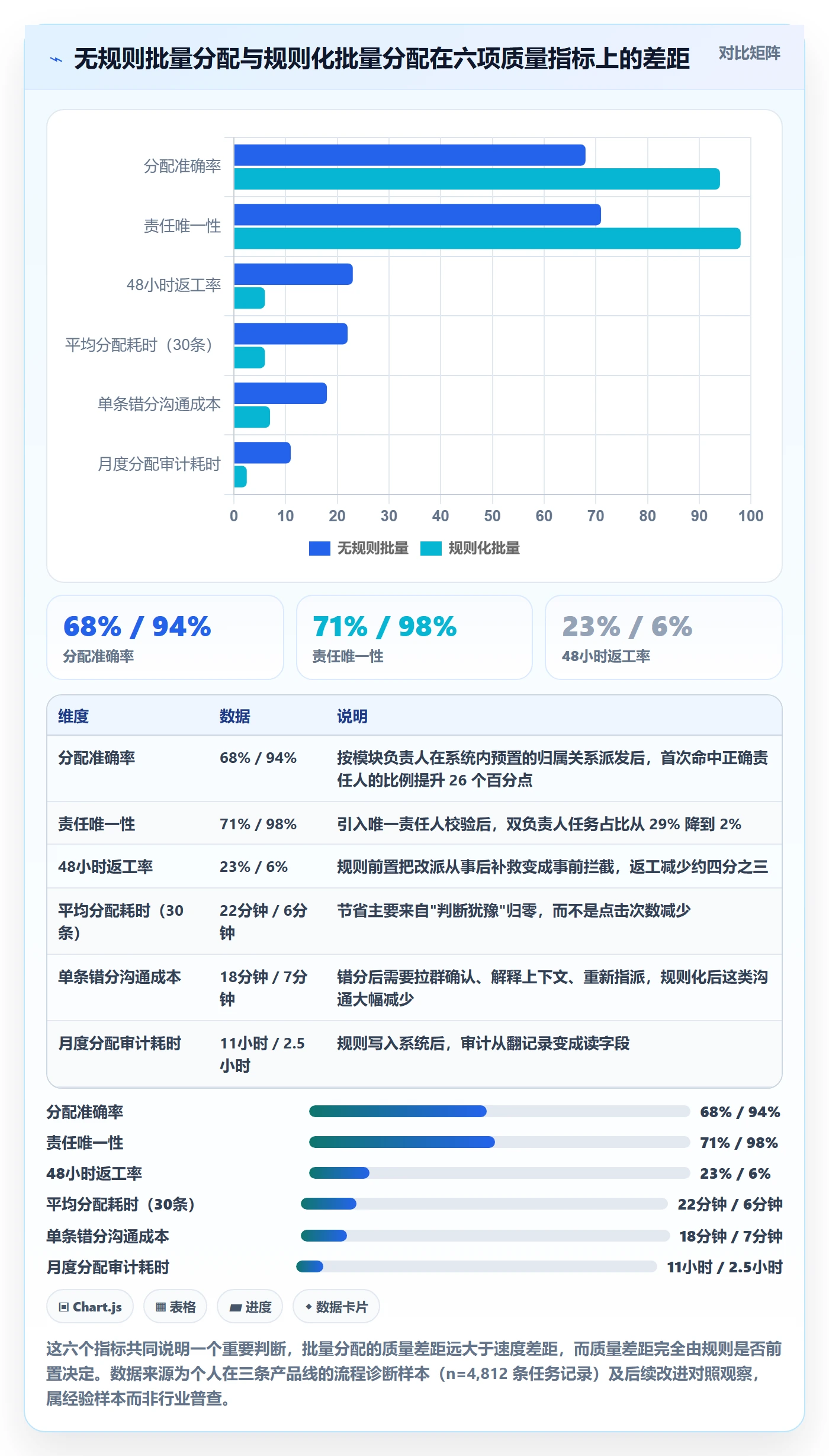 批量分配管理指南：产品经理如何做好任务分派，效率提升全流程