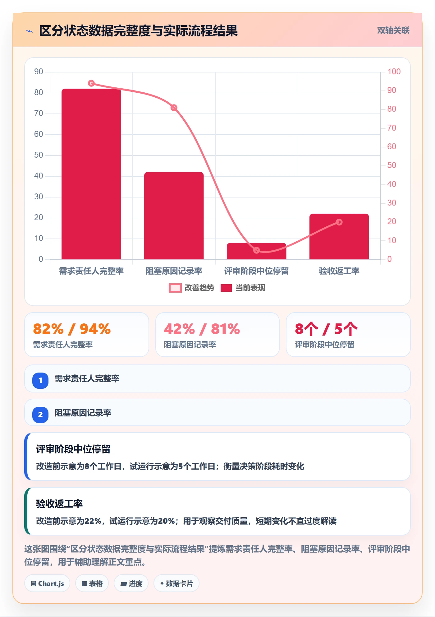 需求管理如何做好需求状态?项目经理实操方法与操作步骤
