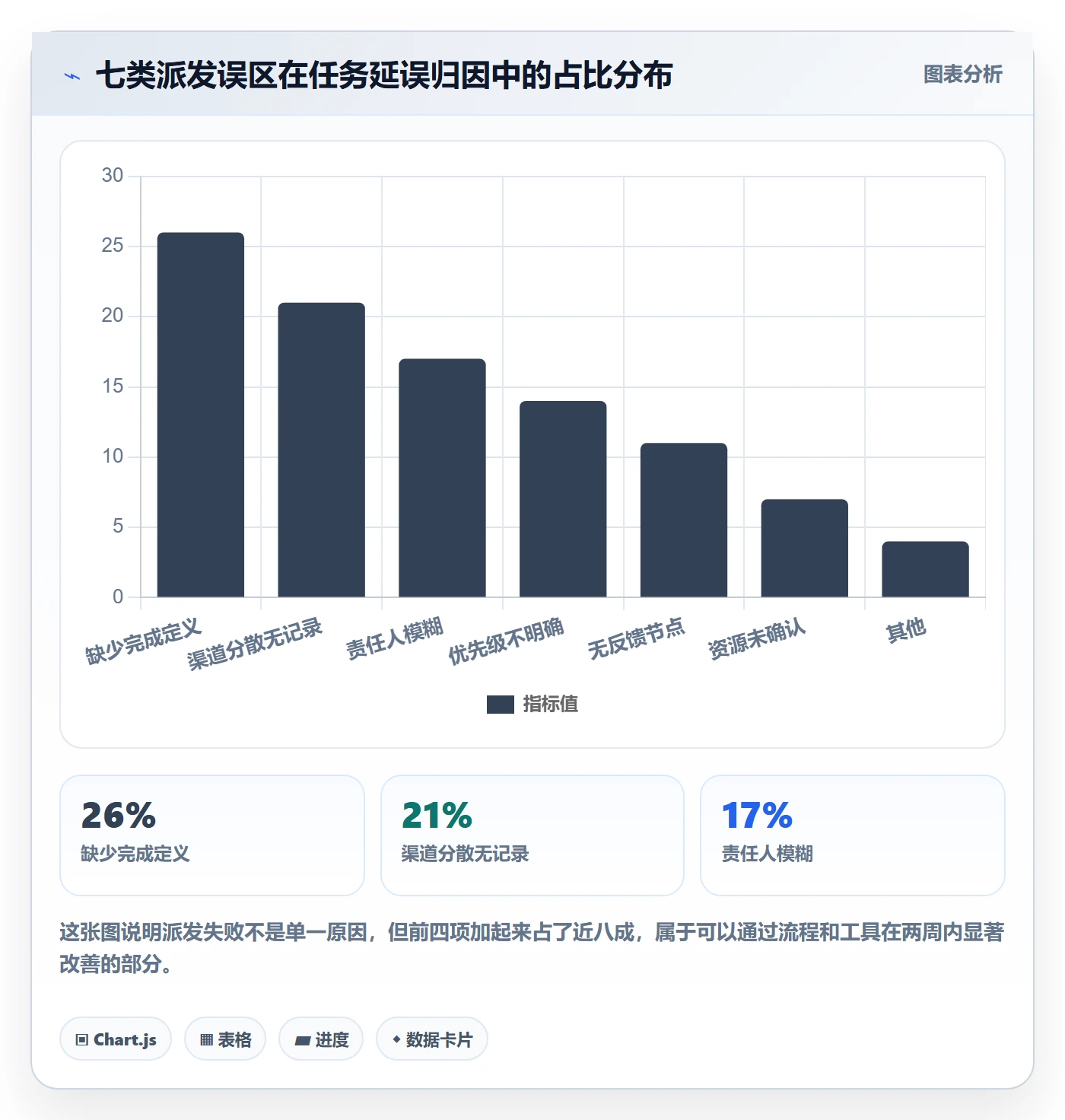 任务分派如何做好派发?管理层入门指南与操作步骤