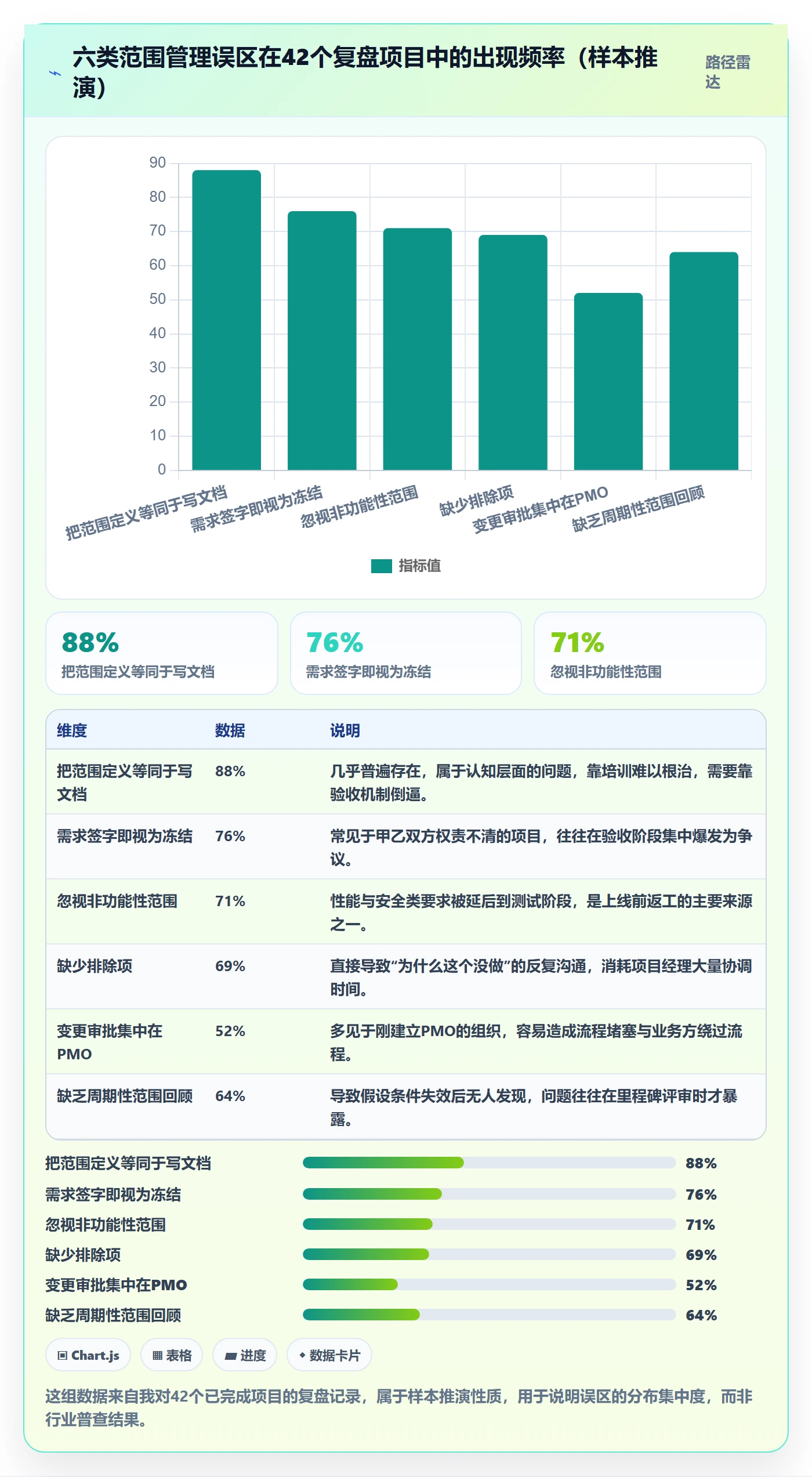 项目范围范围定义全流程:PMO入门指南与一文讲清