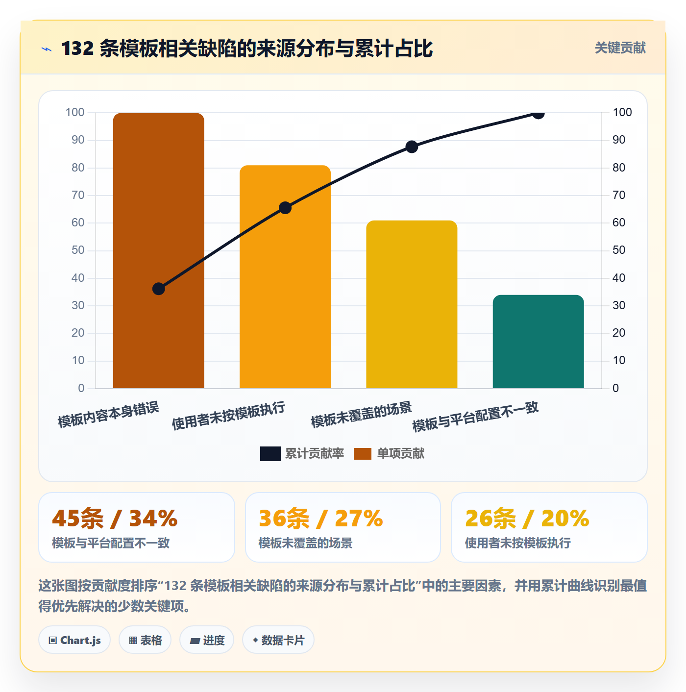 模板阶段流程与规范:实施团队项目模板制度设计关键指标