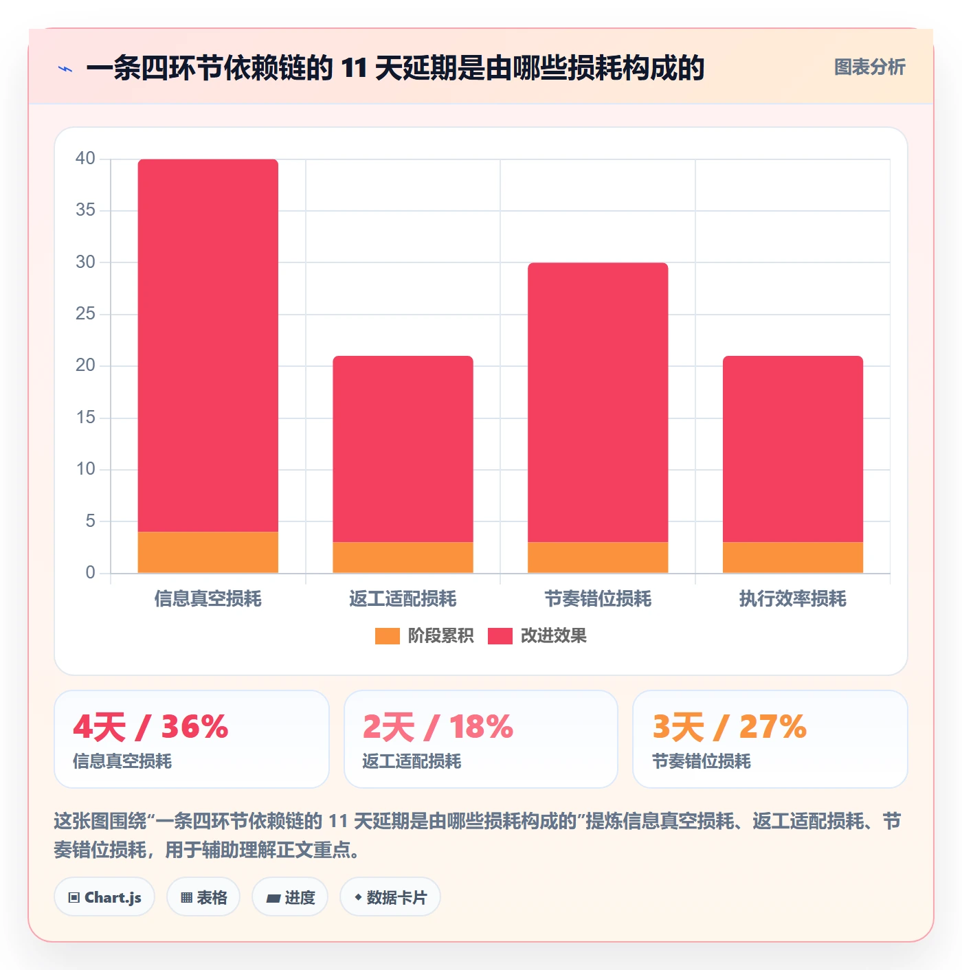 后置任务实操方法:项目成员提升任务依赖效率的入门指南方法与模板