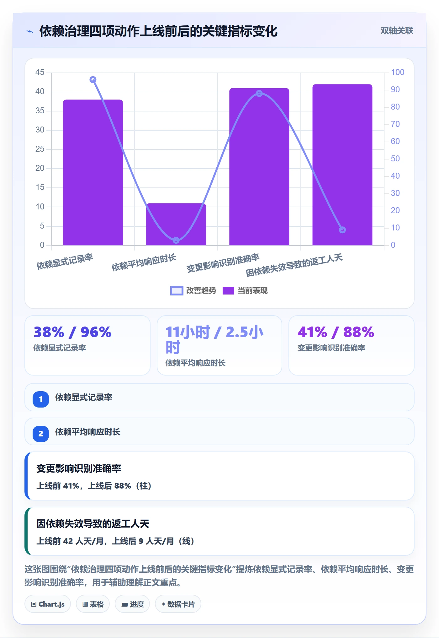 前置任务管理指南:项目负责人如何做好任务依赖,落地方案全流程