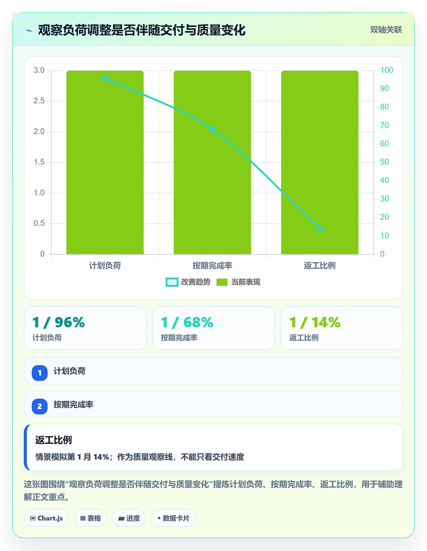 资源管理方法大全：项目成员资源管理流程优化落地清单
