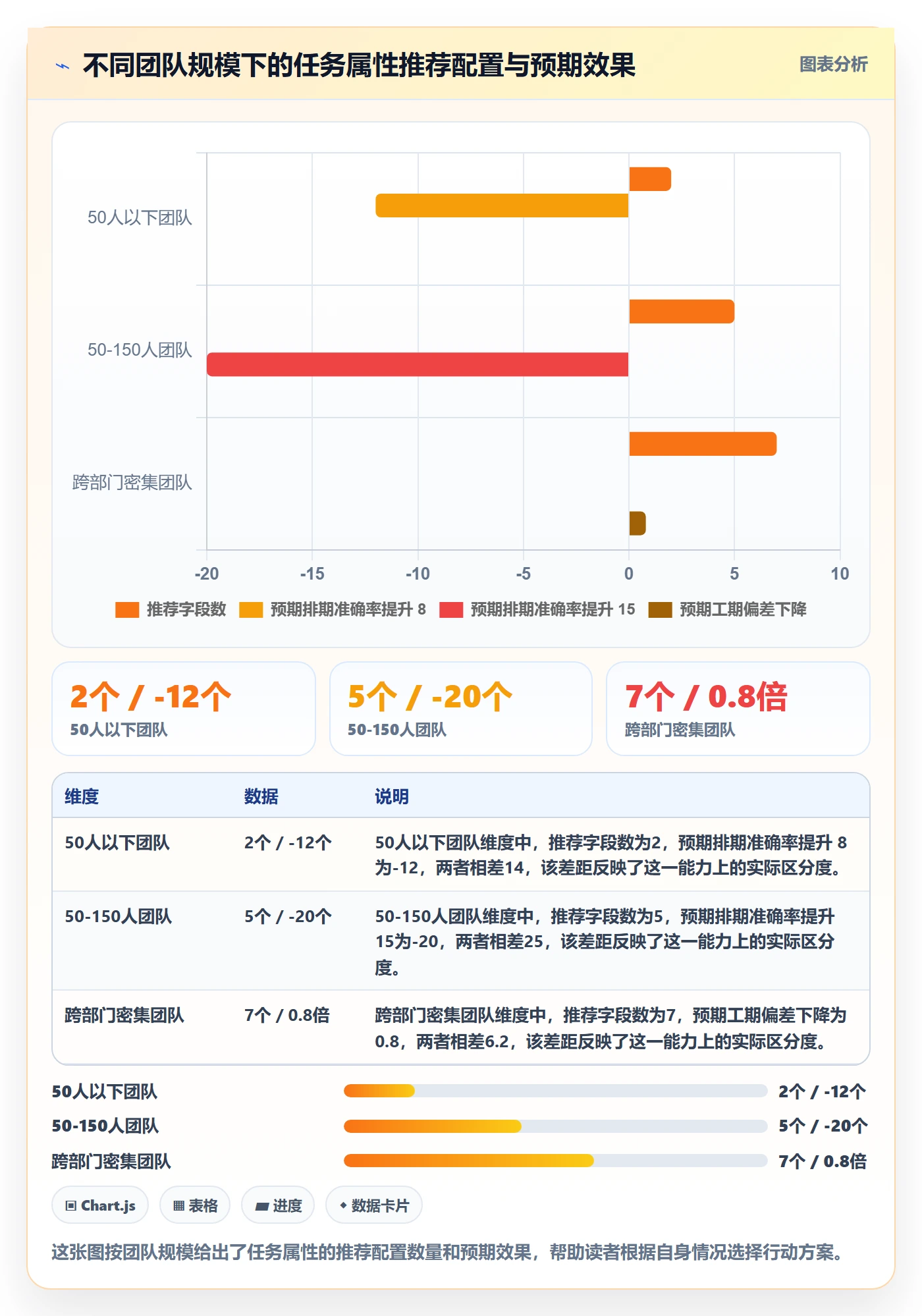 任务属性如何做好实际工期?产品经理效率提升与操作步骤