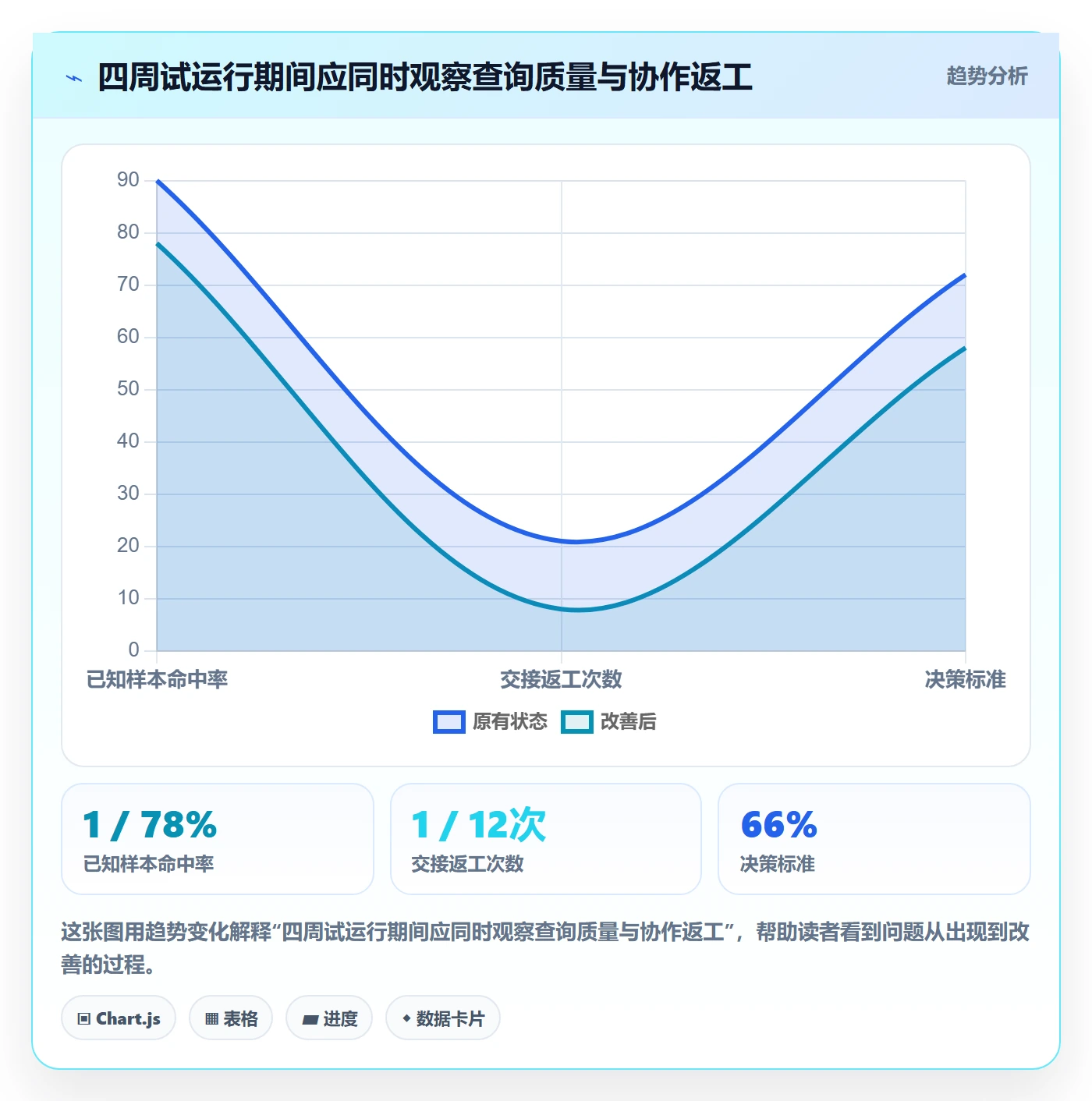列表视图搜索全流程:跨部门团队风险控制与一文讲清