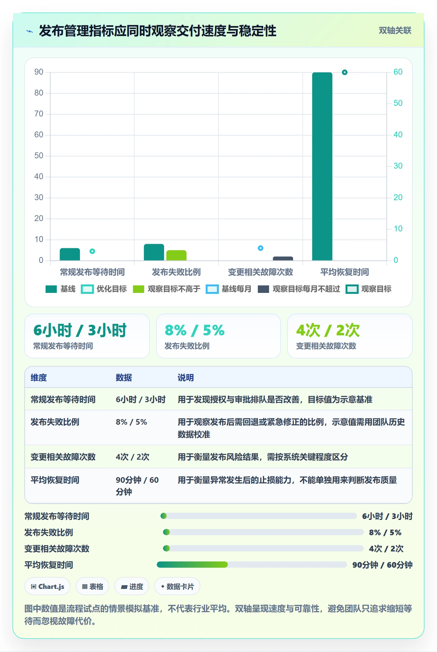 发布怎么做？管理层流程优化：发布管理从0到1