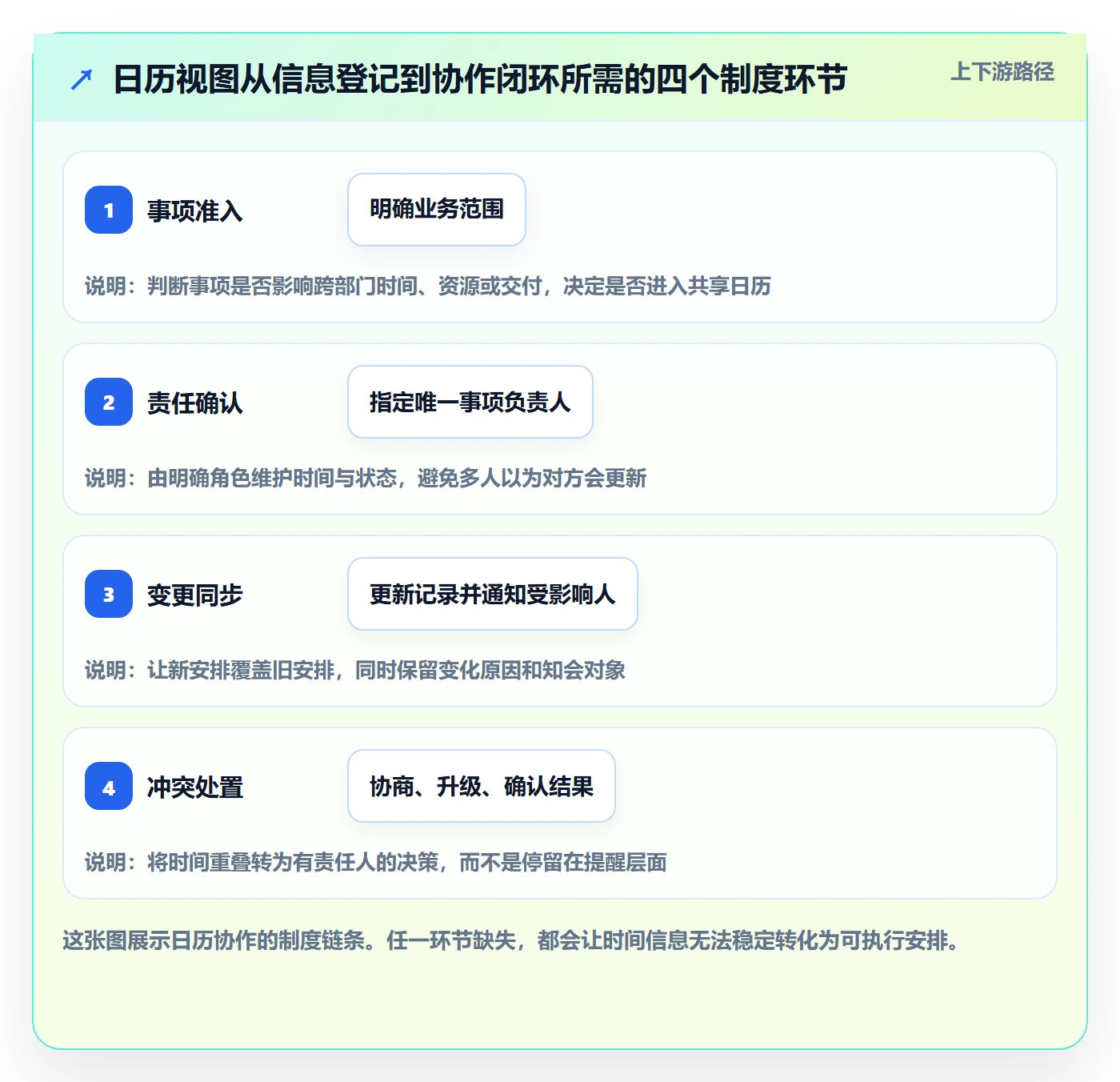 日视图落地方案：跨部门团队开展日历视图的制度设计案例解析