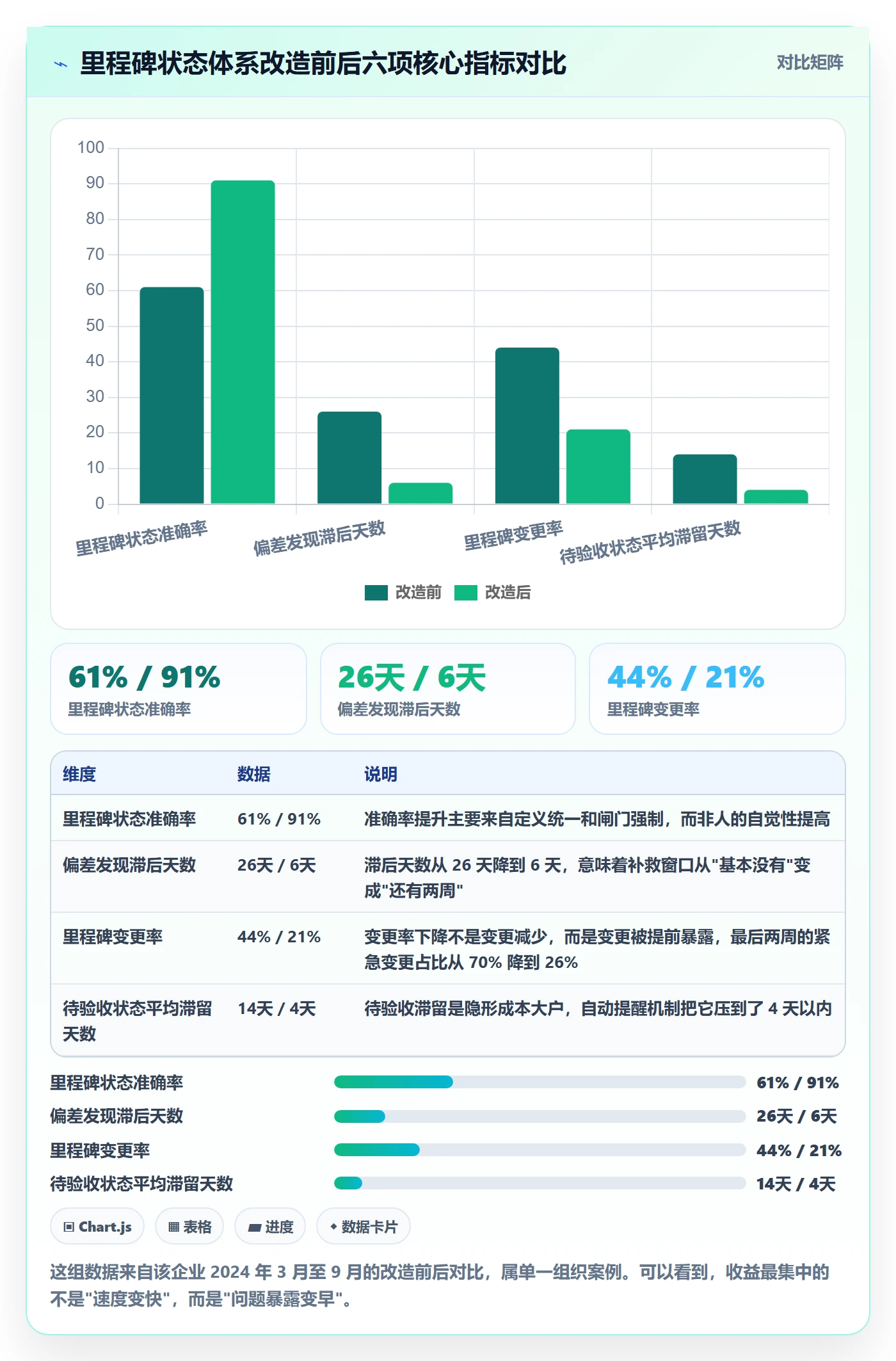 里程碑如何做好节点状态?项目经理流程优化与操作步骤