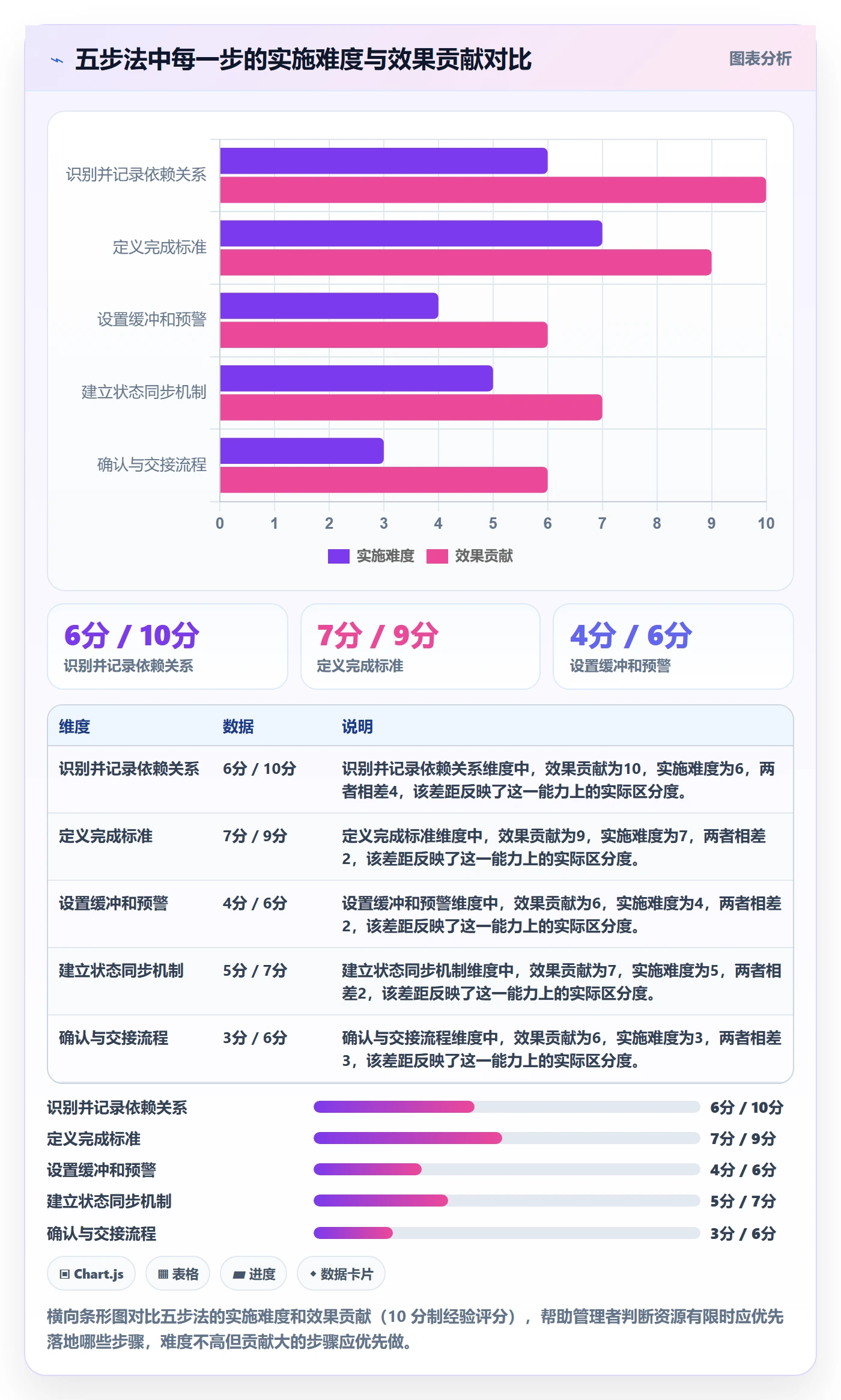 任务依赖如何做好前置任务?企业管理者协同管理与操作步骤