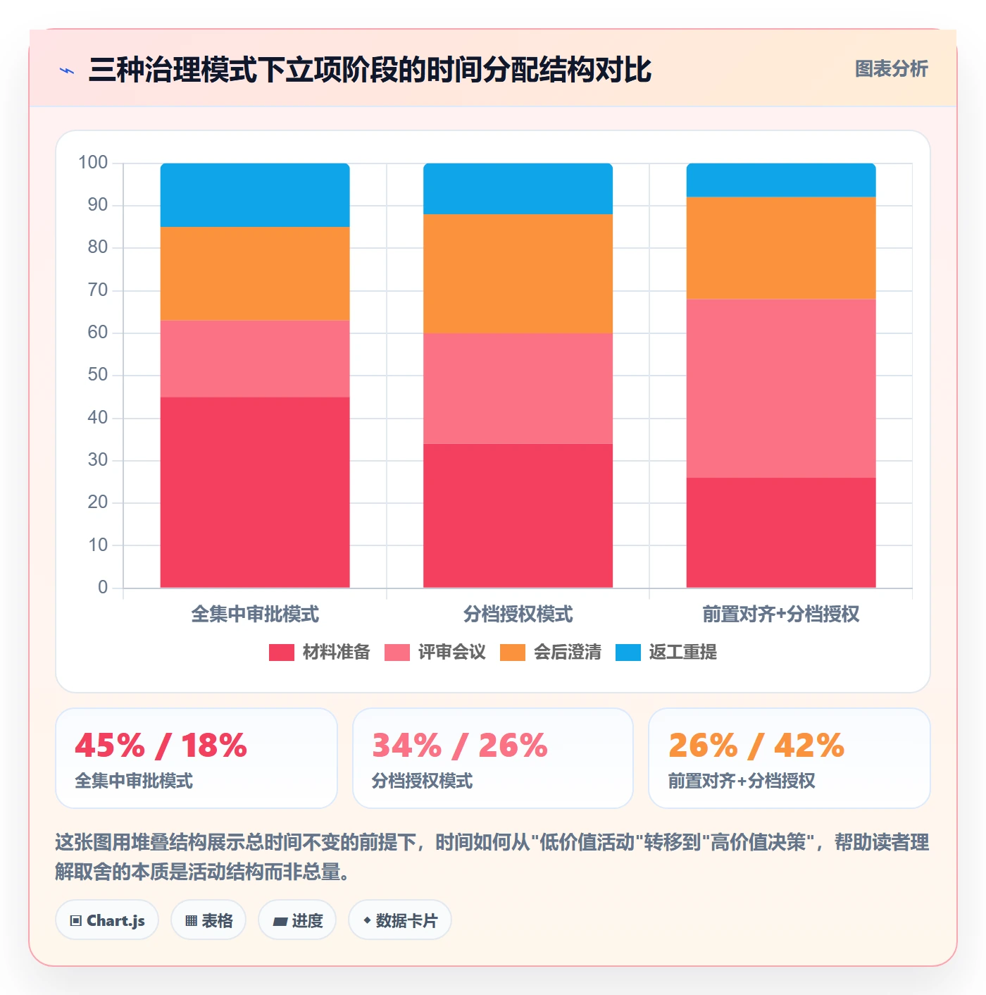 立项审批最佳实践:跨部门团队项目立项流程优化,常见问题