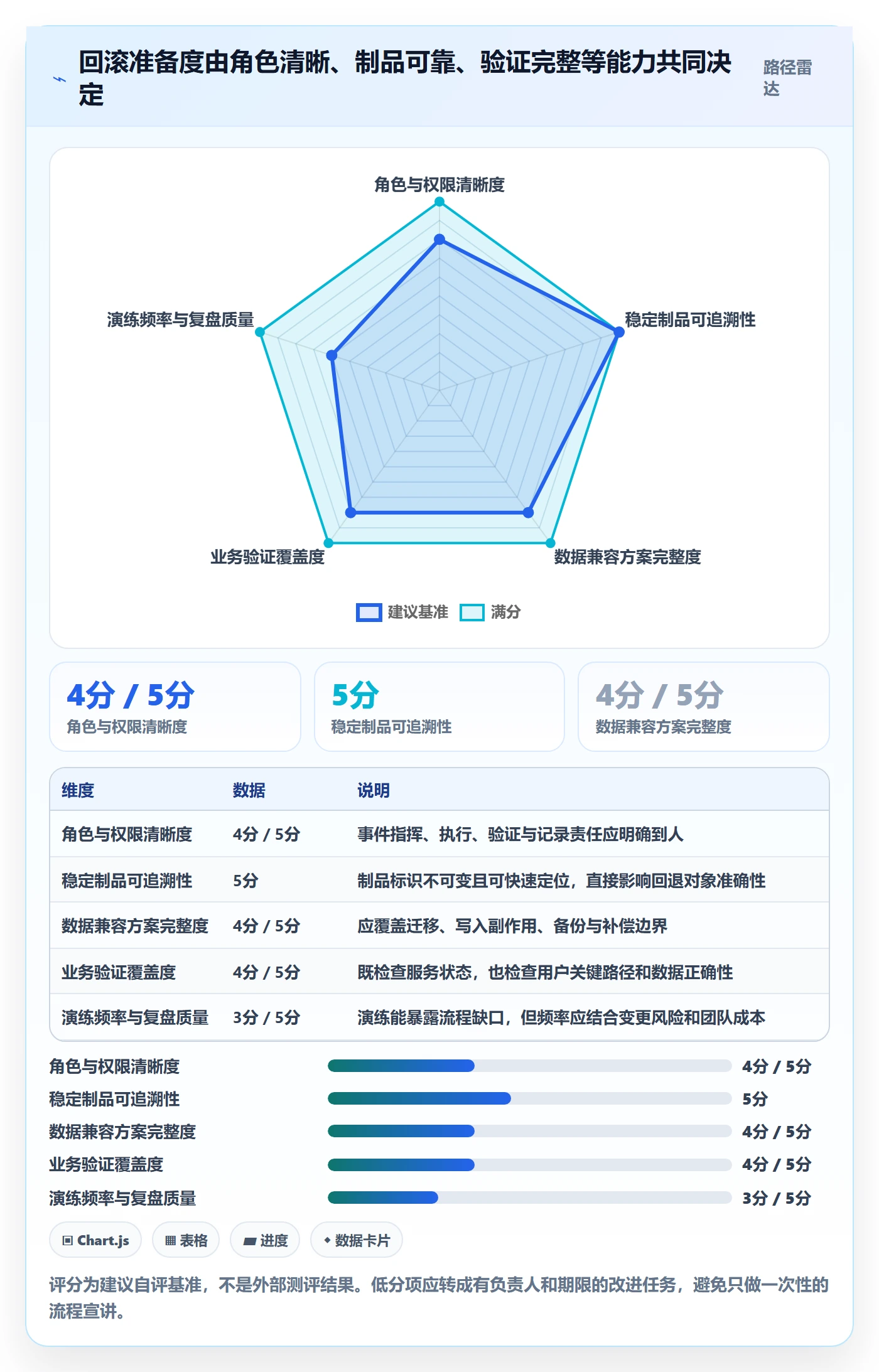 发布管理回滚教程:项目成员风险控制,避坑指南