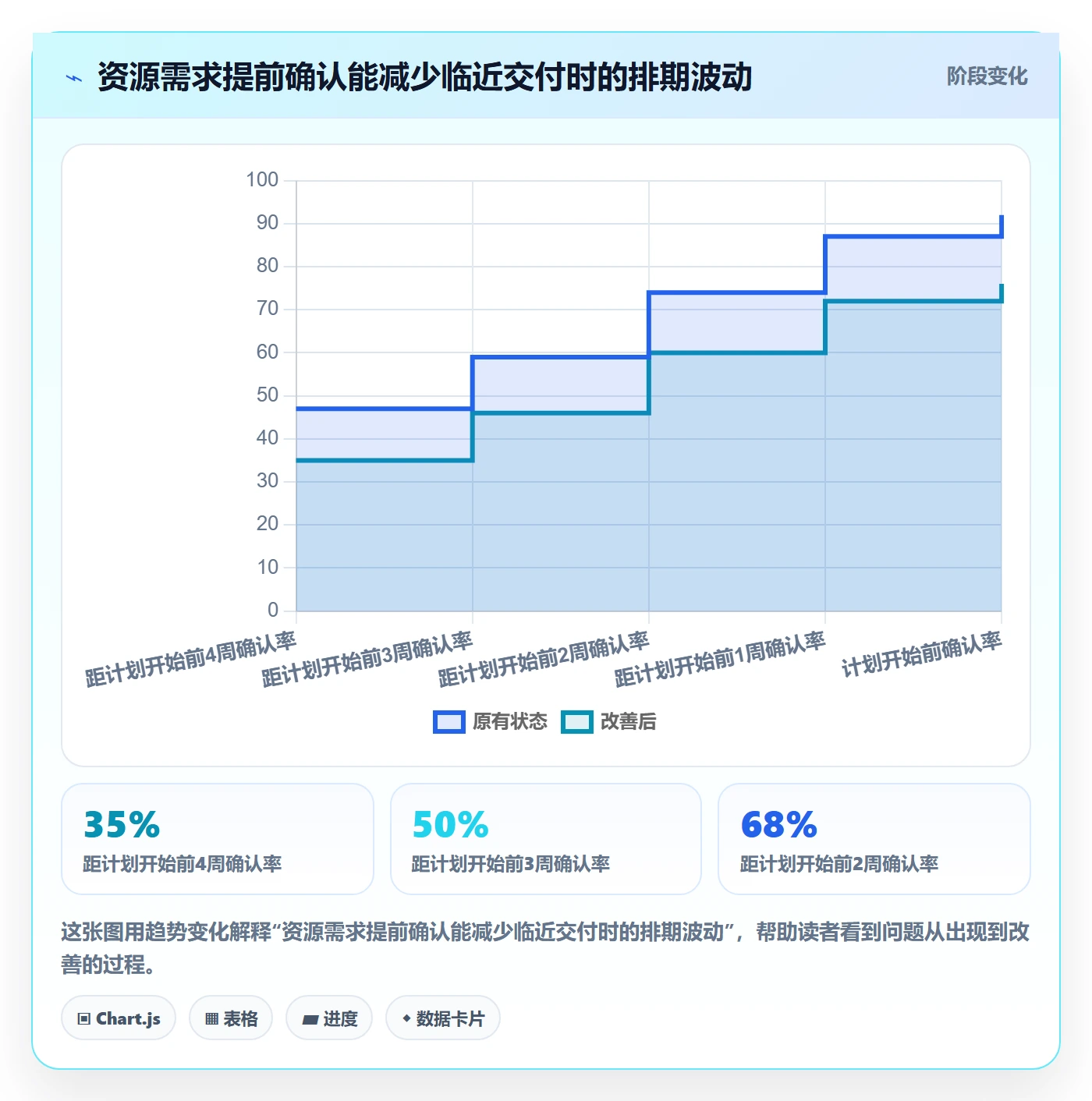 资源占用流程与规范:实施团队资源管理协同管理关键指标