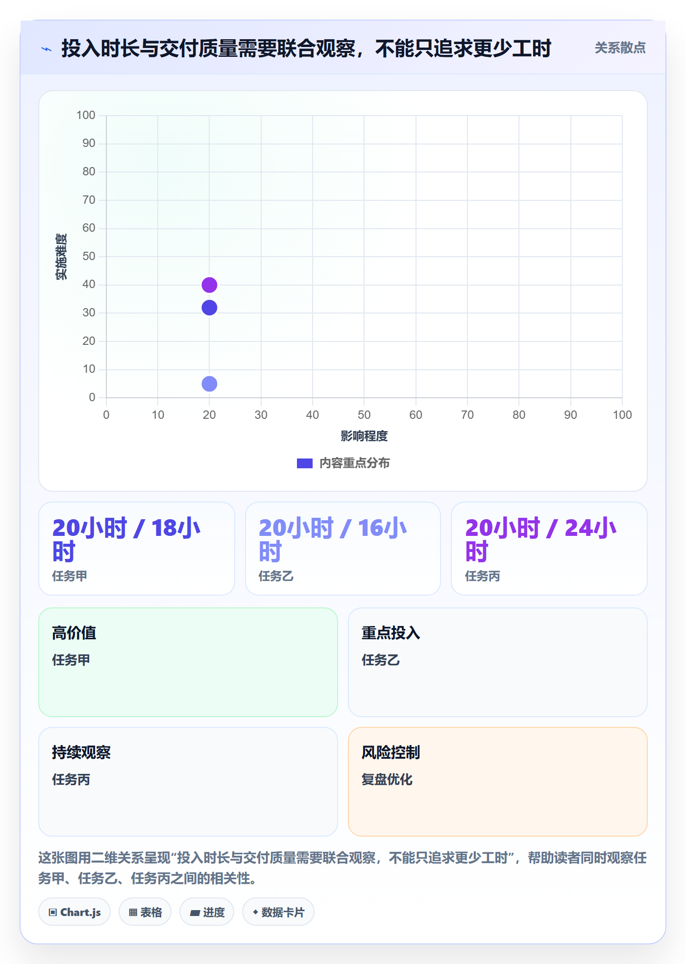 工时管理填报工时教程：管理层数据分析，避坑指南